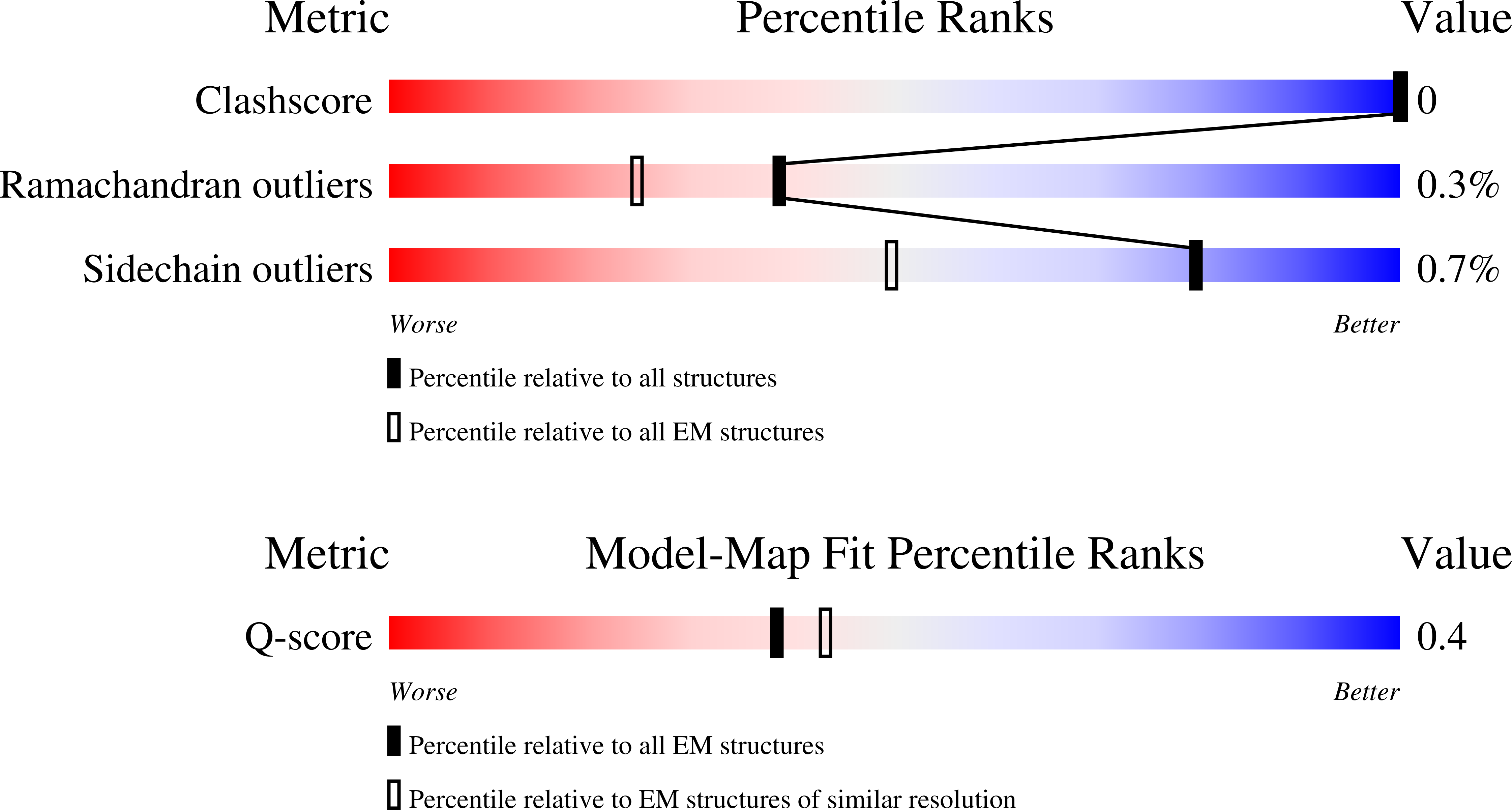 9OUS validation report