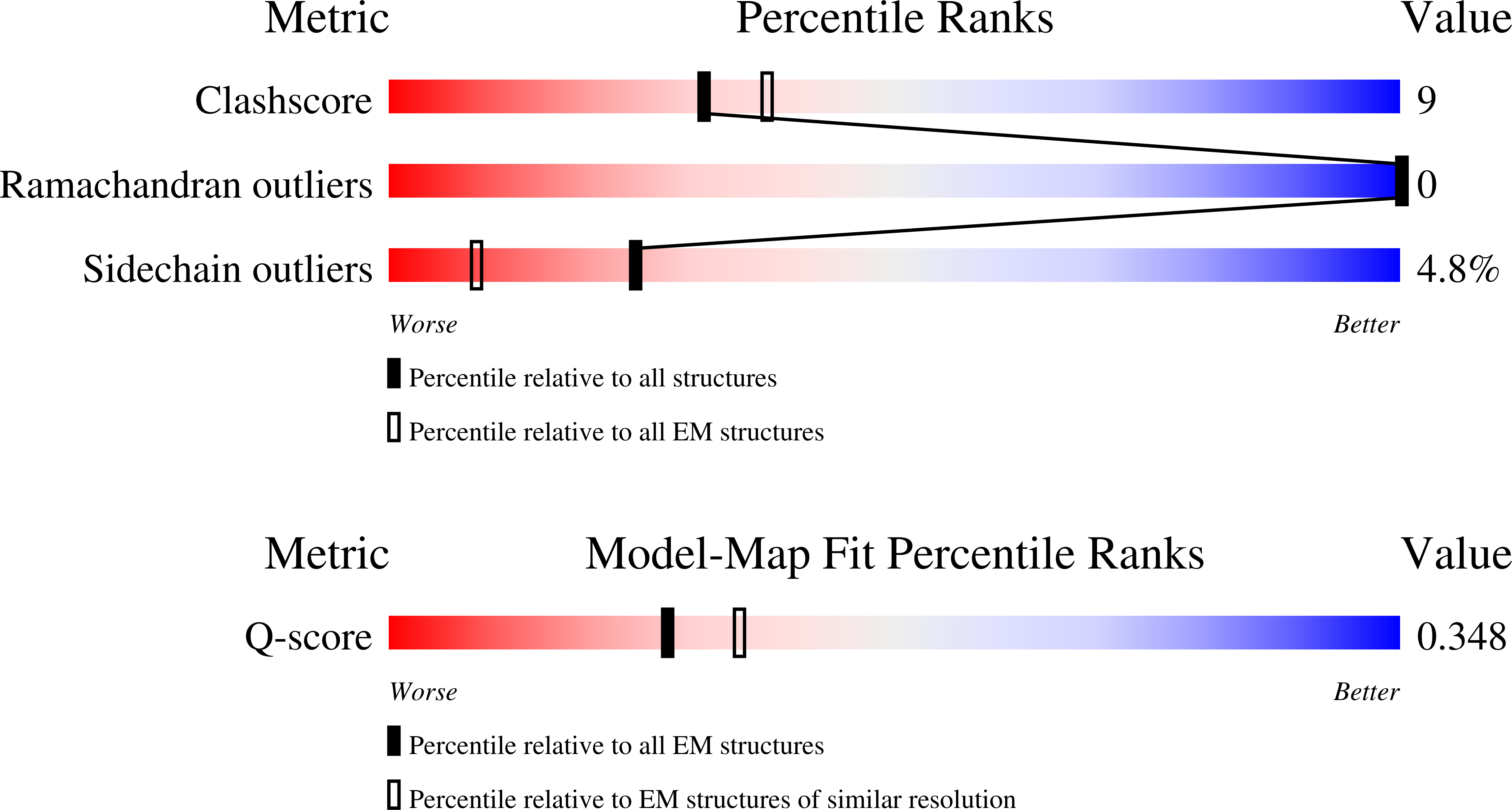 9OV0 validation report missing