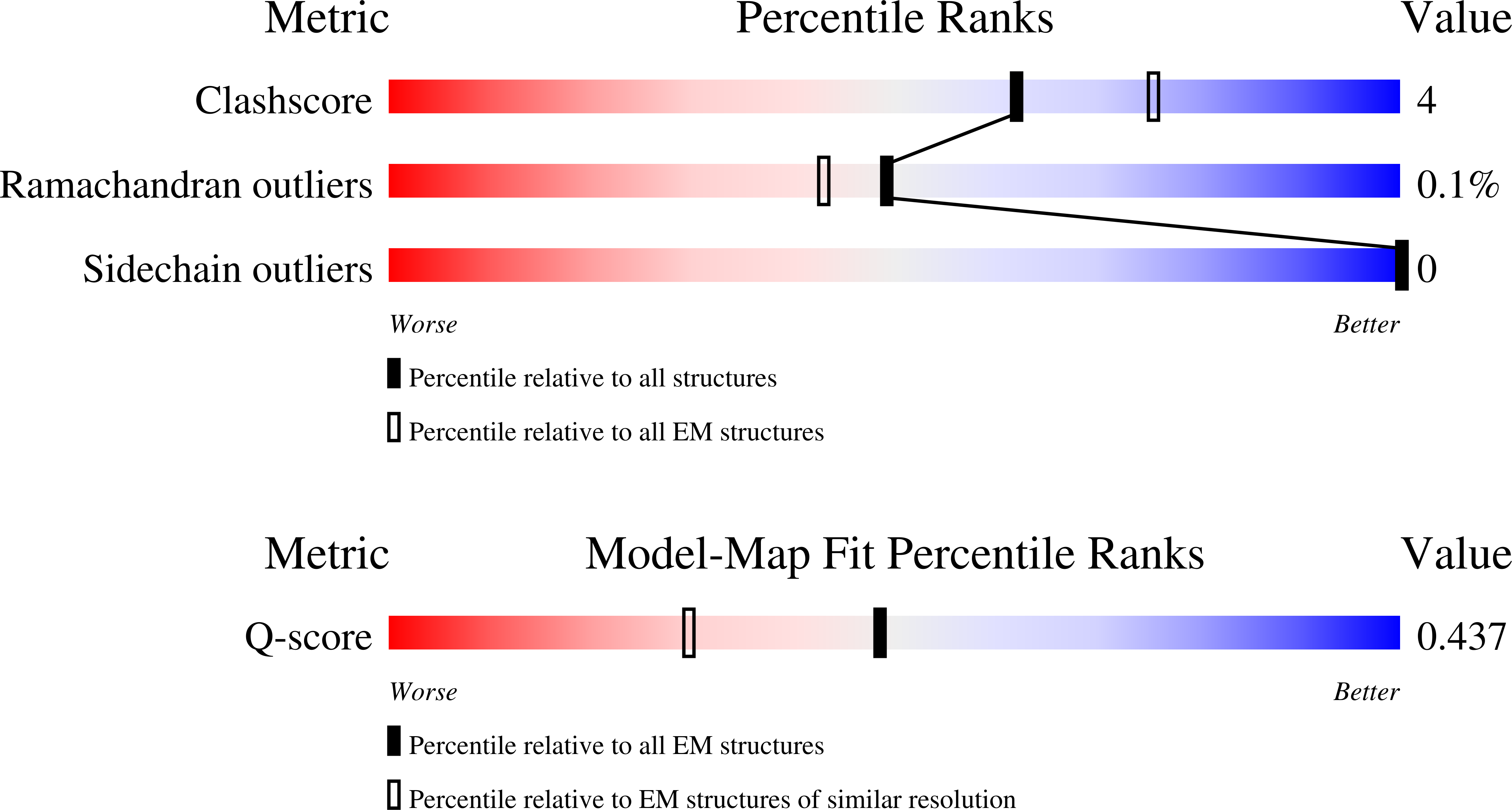 9OVY validation report missing