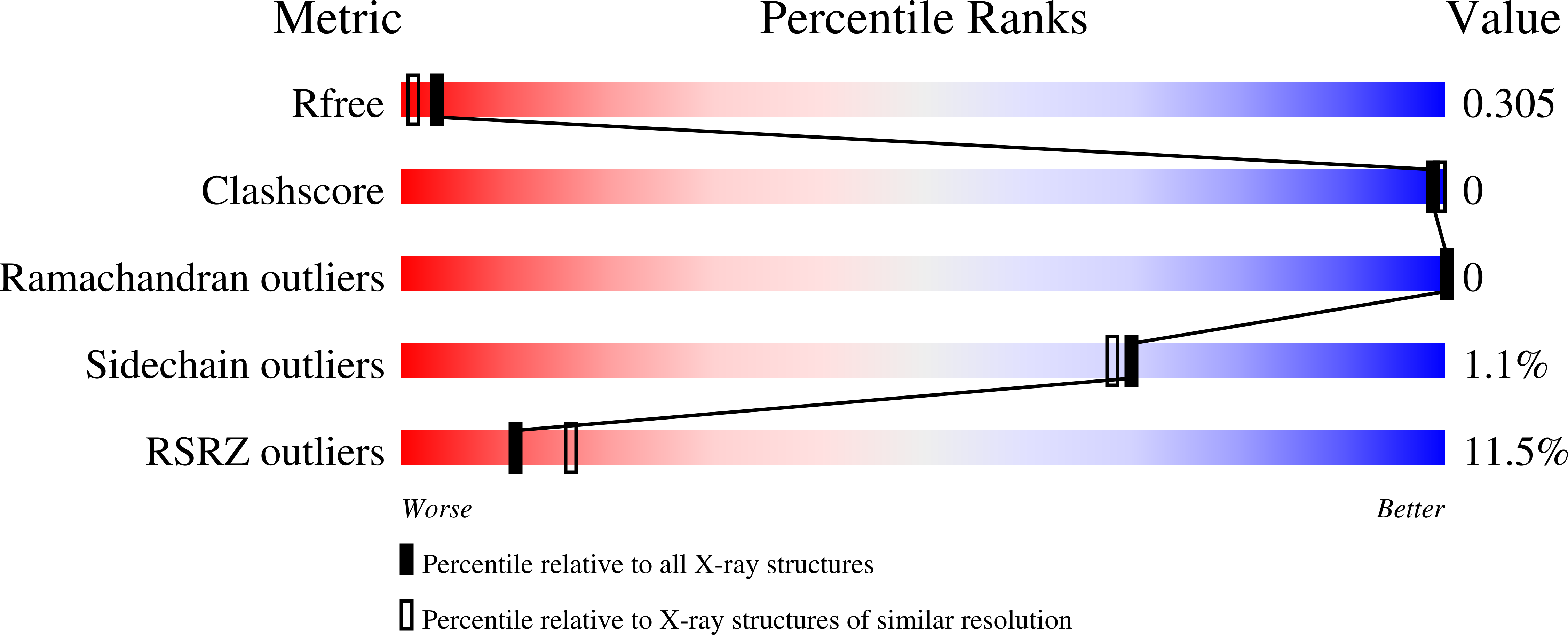 9OWA validation report