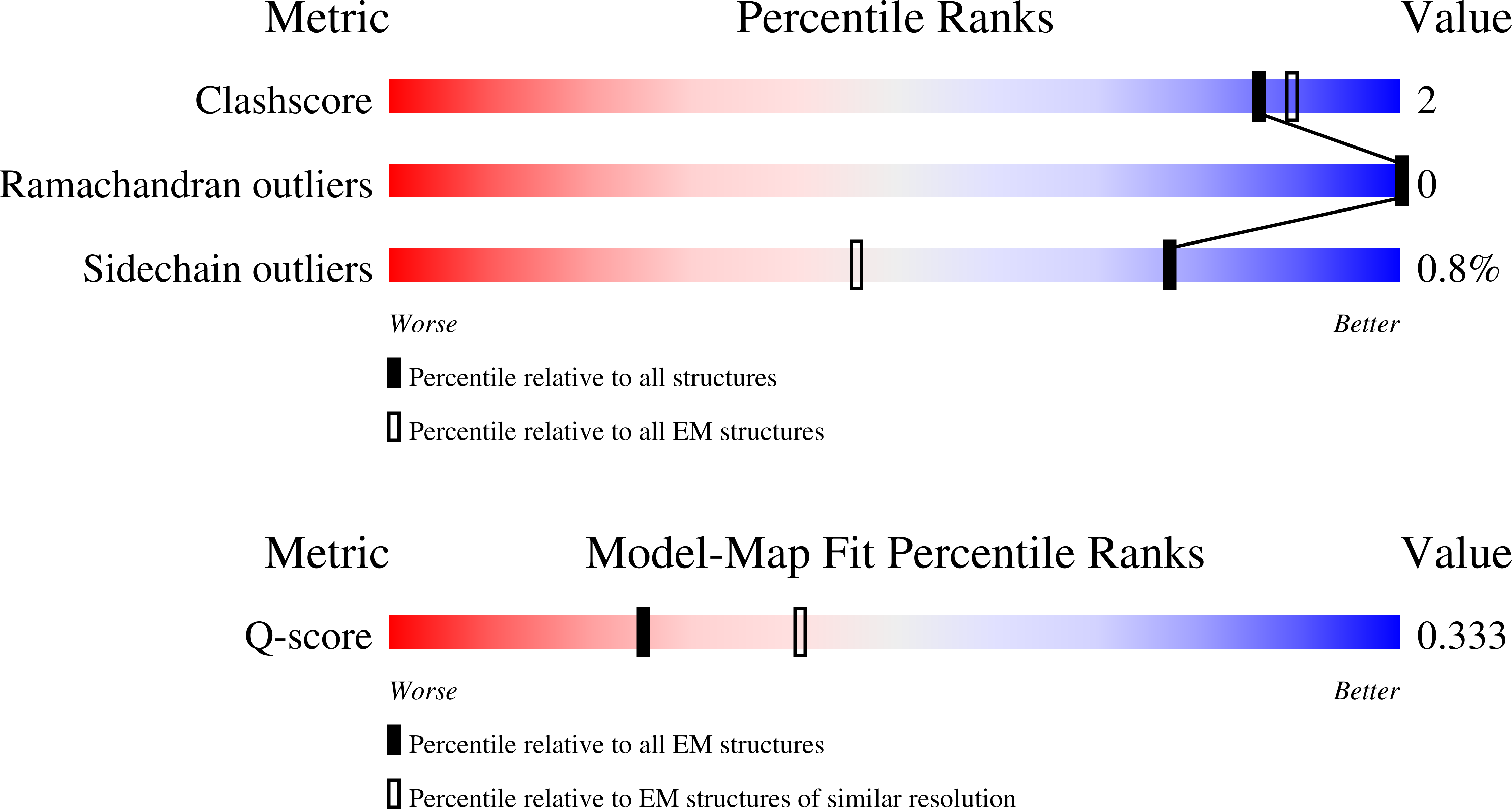 9OZ8 validation report