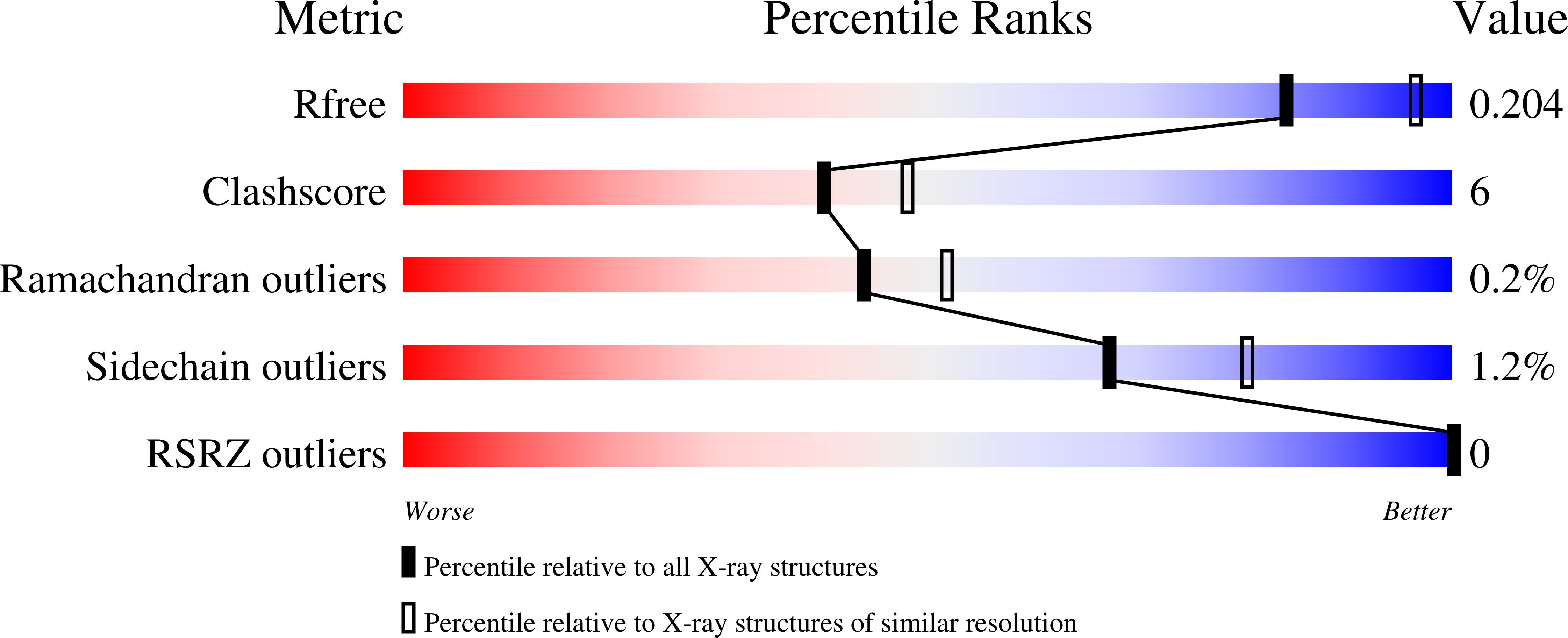 9OZO validation report
