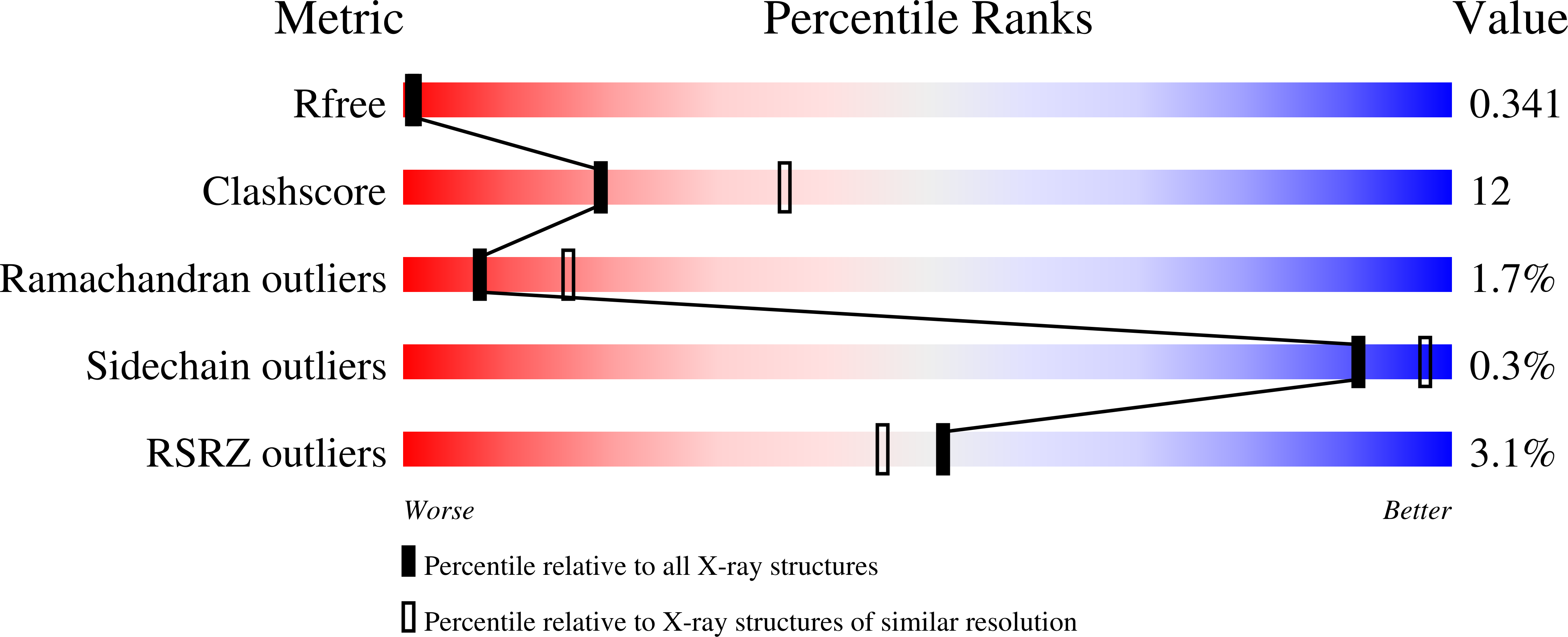 9OZV validation report