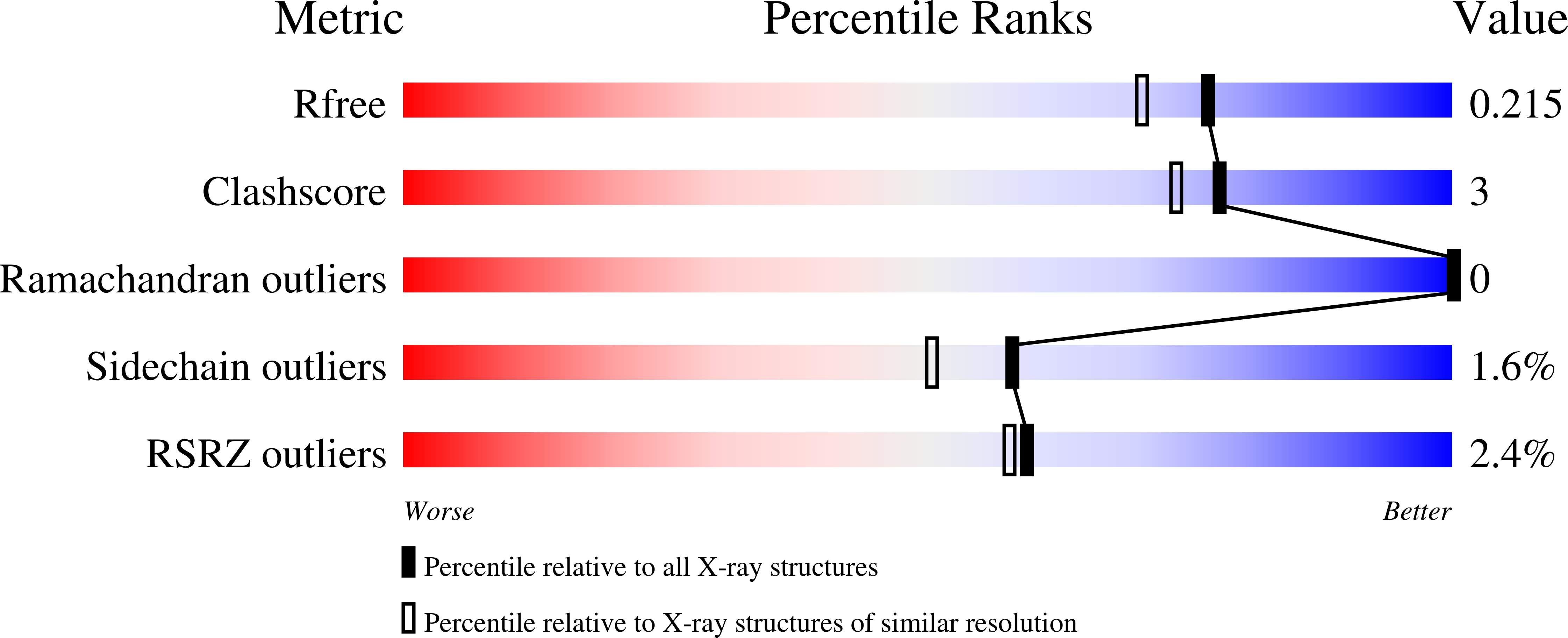 9P0T validation report