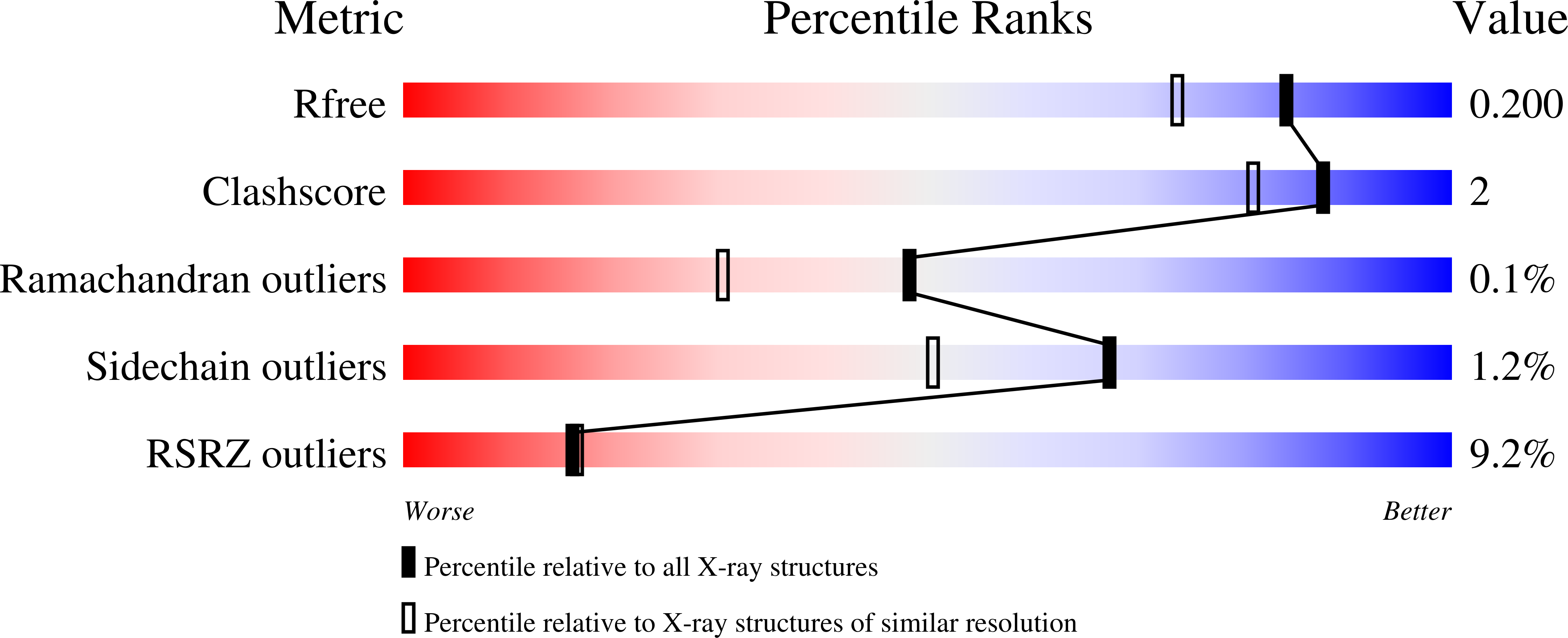 9P0U validation report