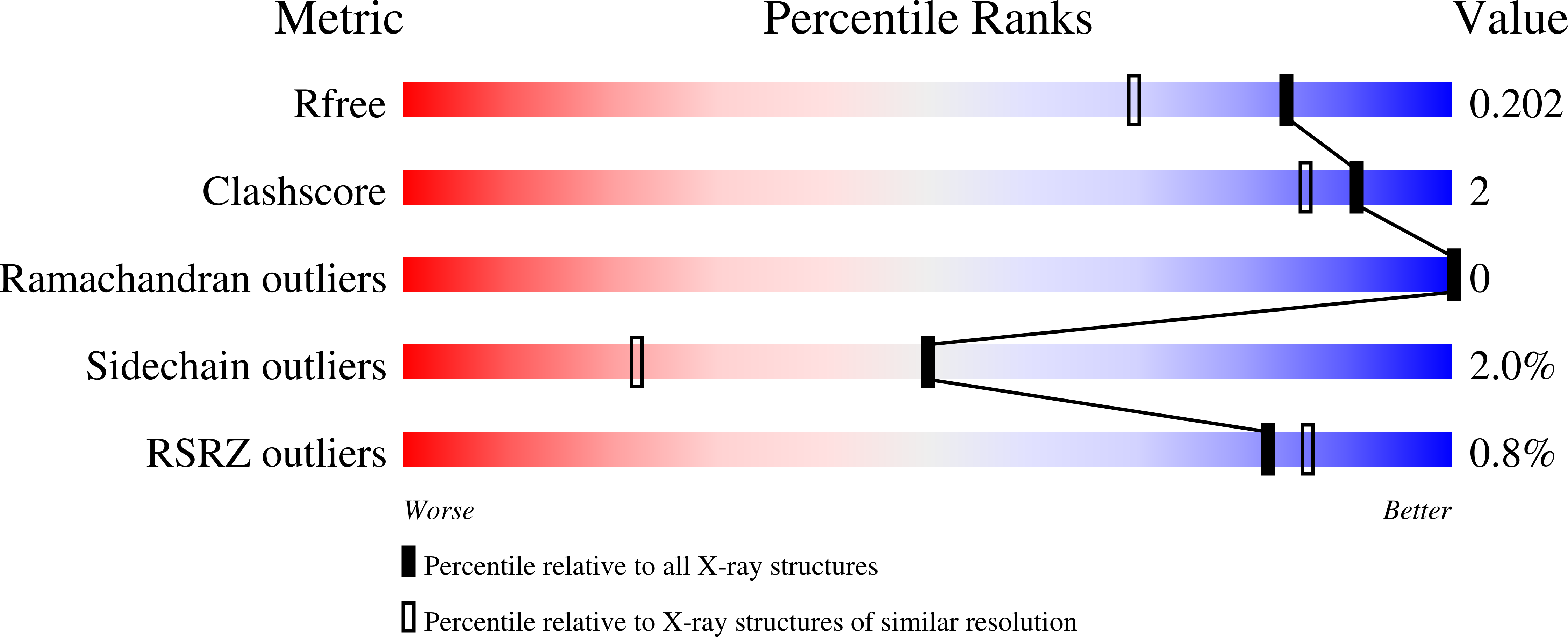 9P12 validation report