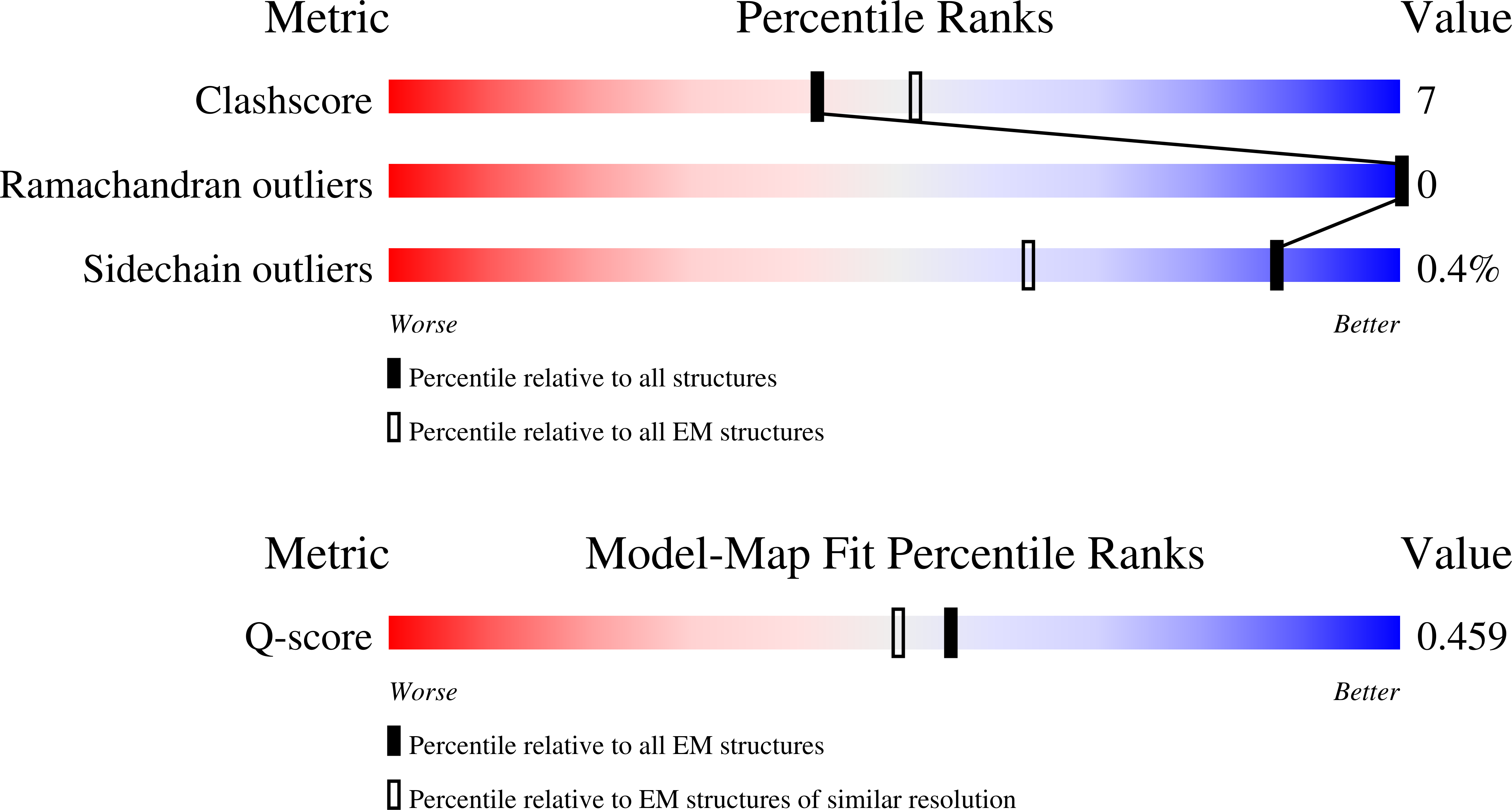 9P1D validation report