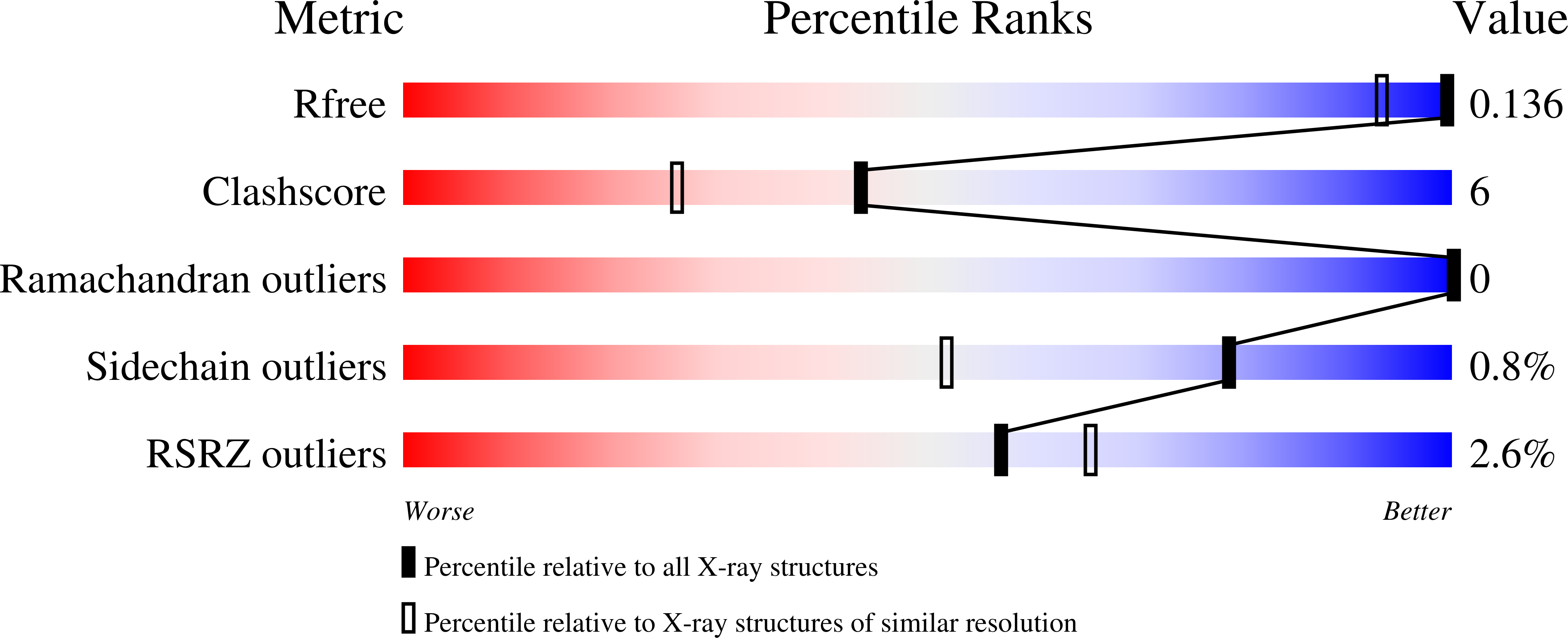 9P1E validation report