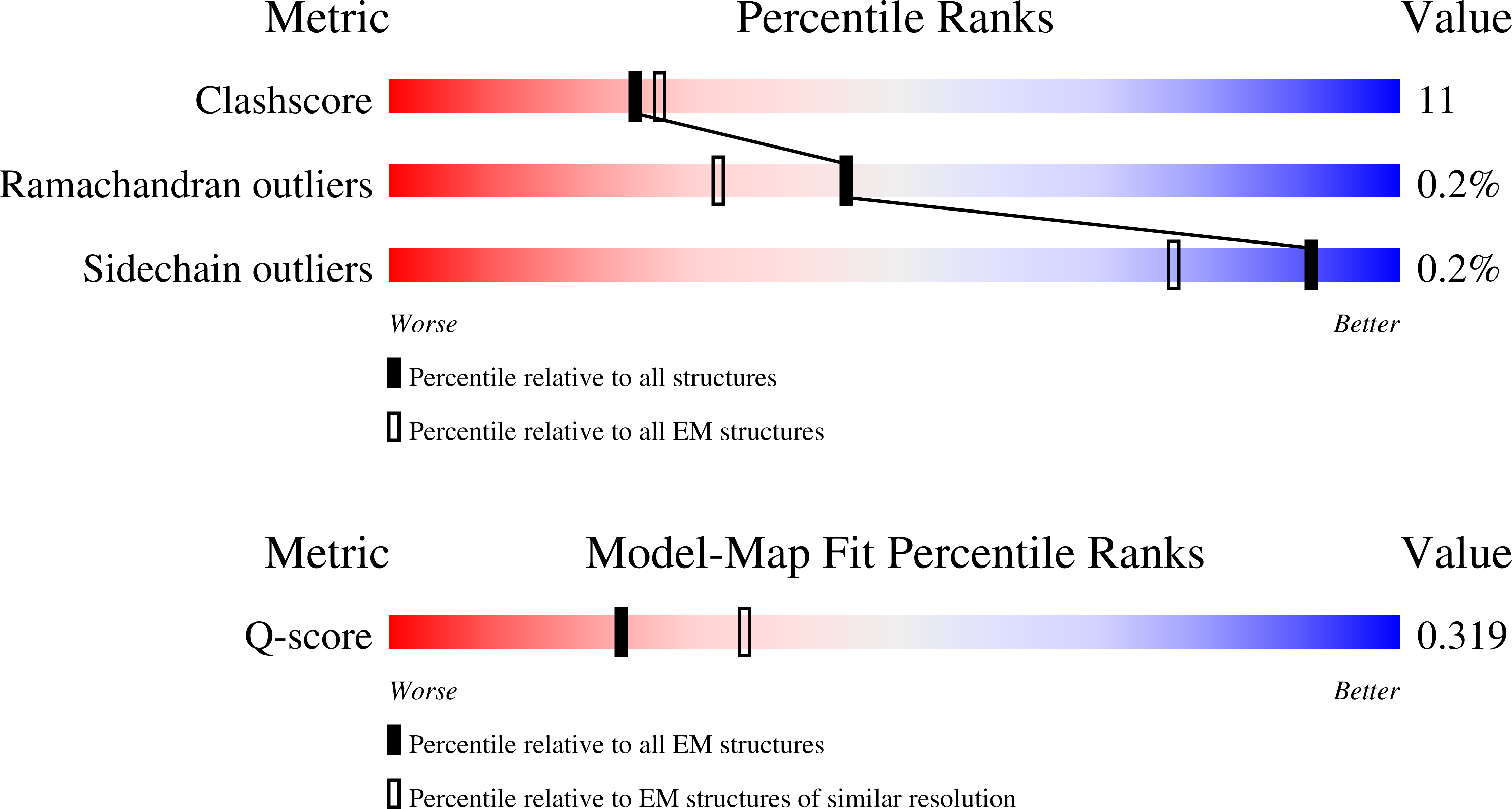 9P1U validation report