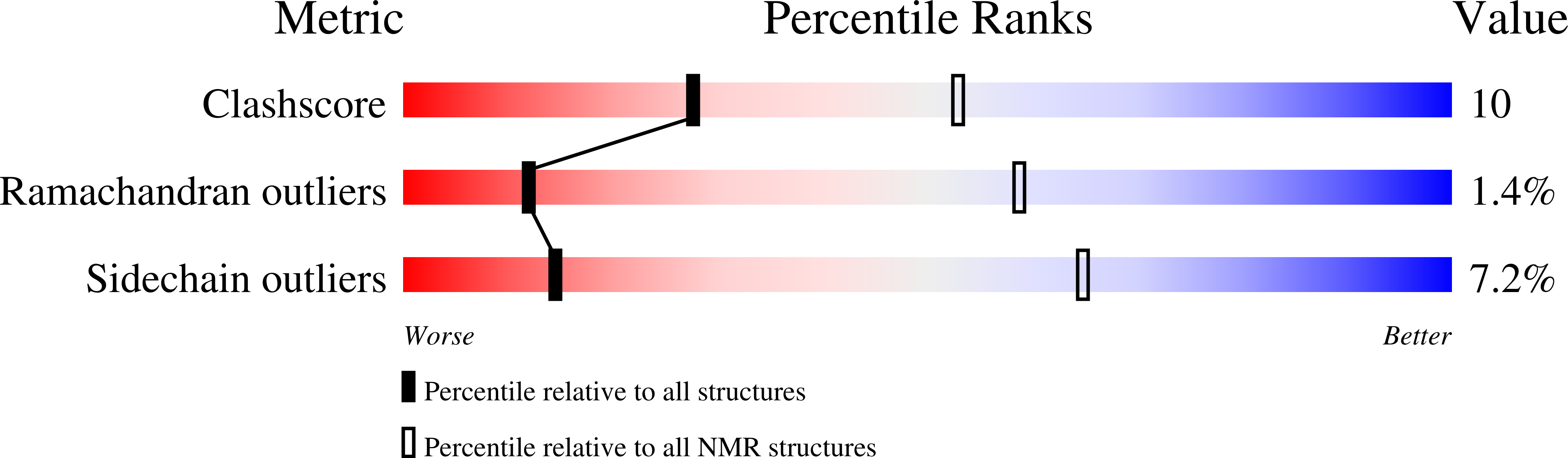 9P2Q validation report