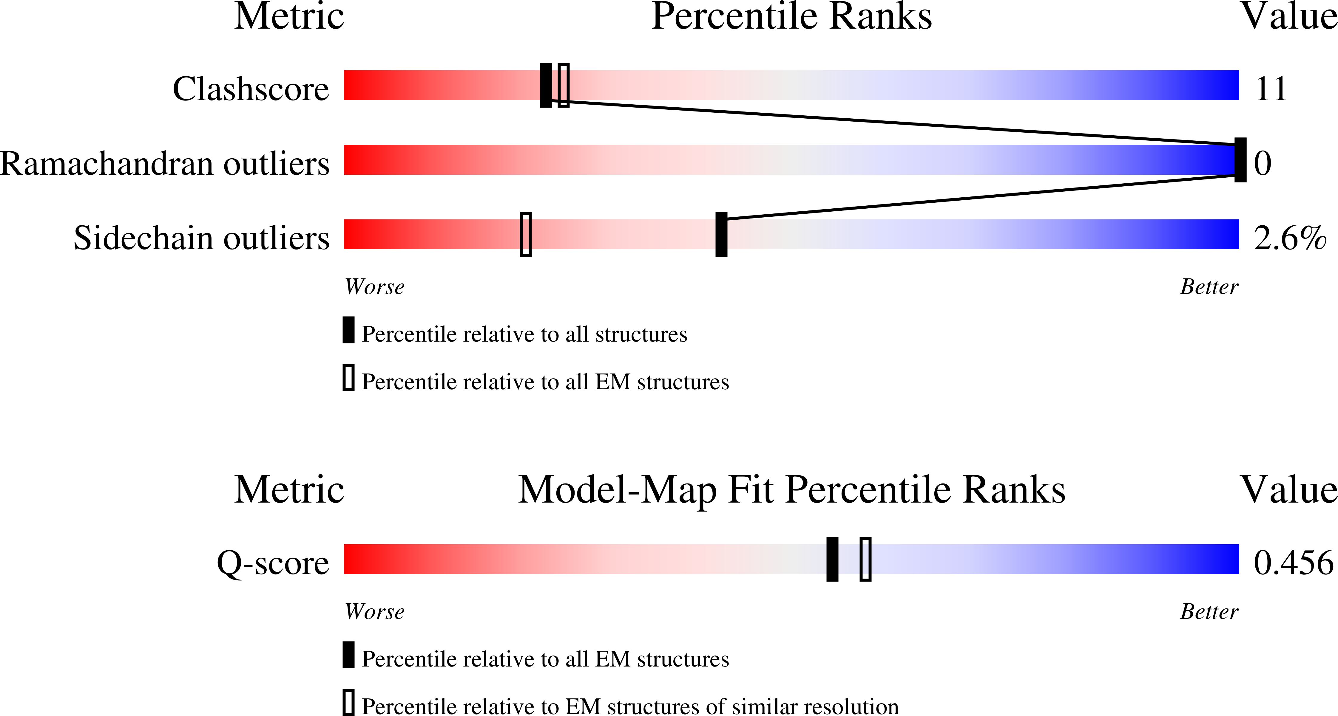 9P3R validation report