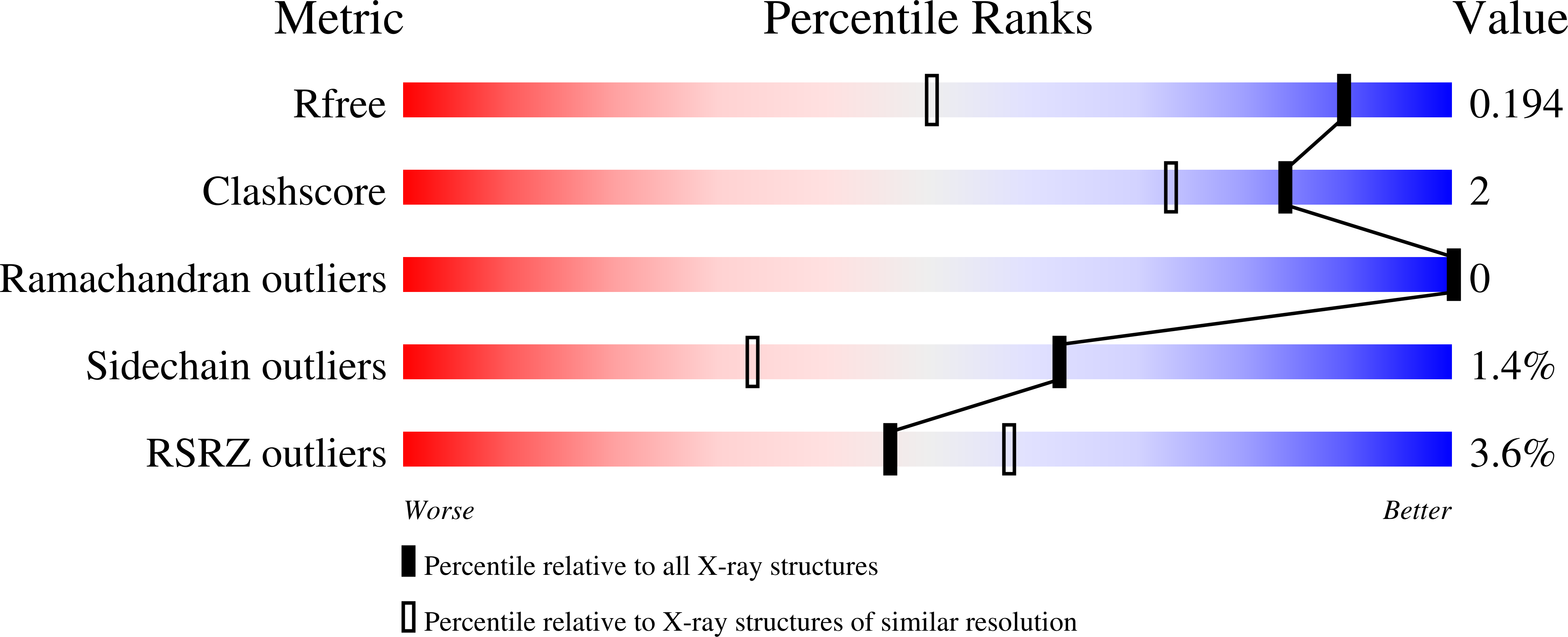 9P45 validation report