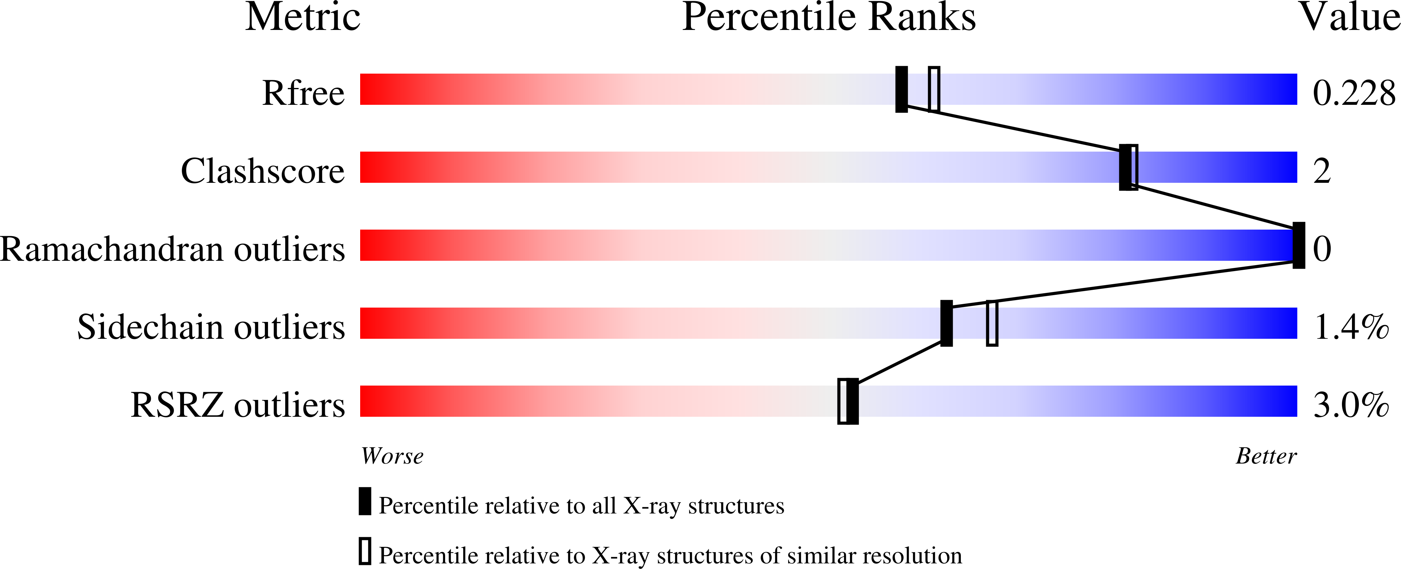 9P46 validation report