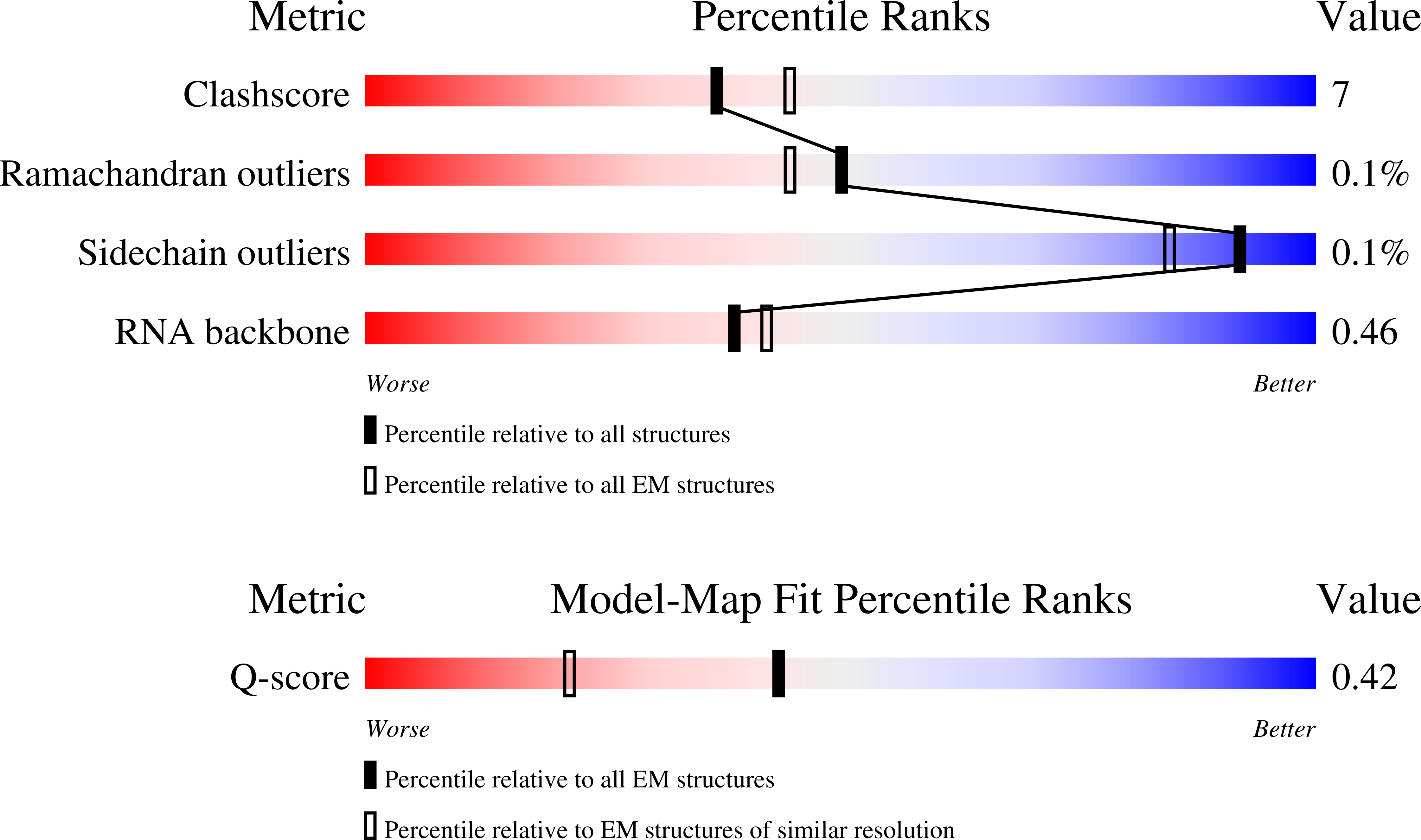 9P4K validation report