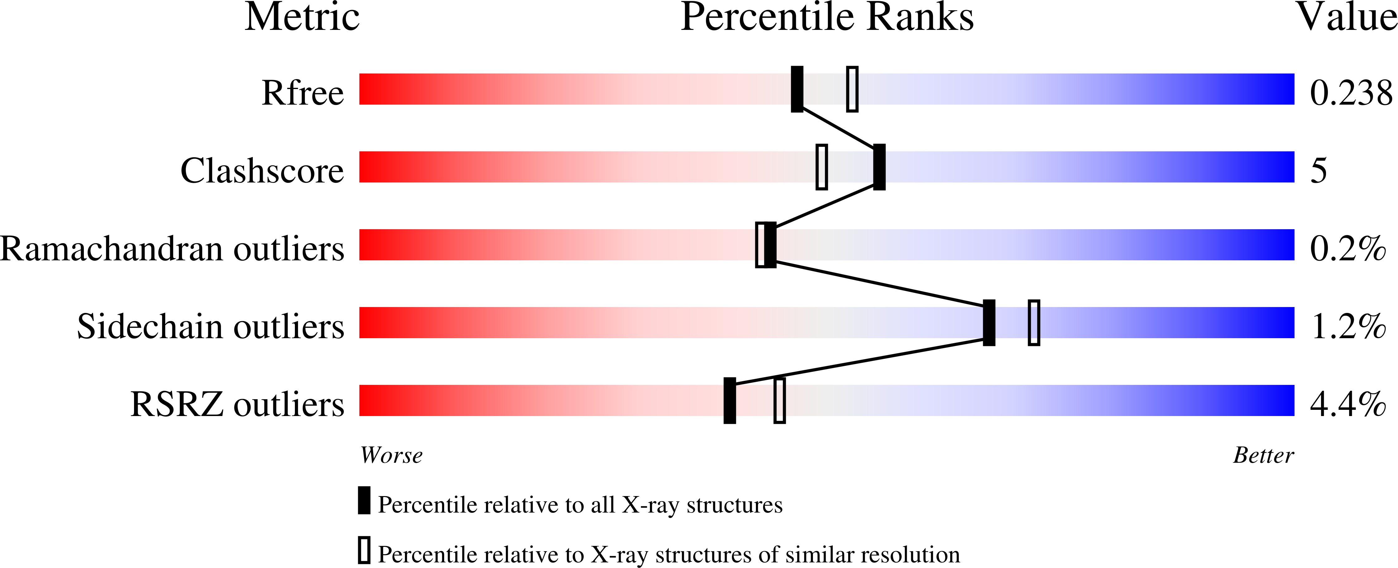 9P5I validation report