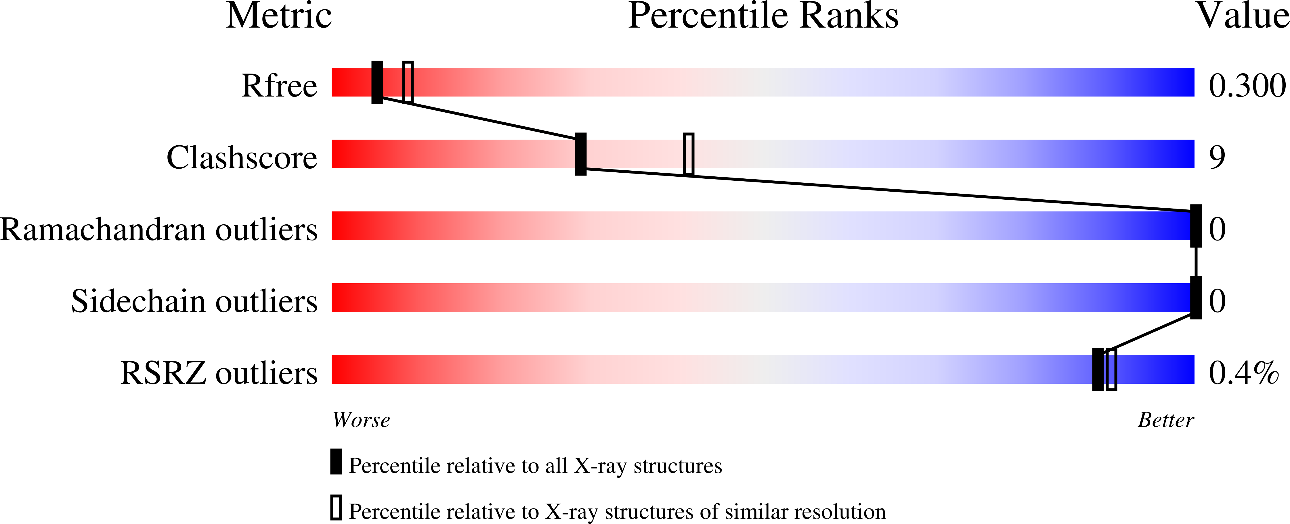 9P6I validation report