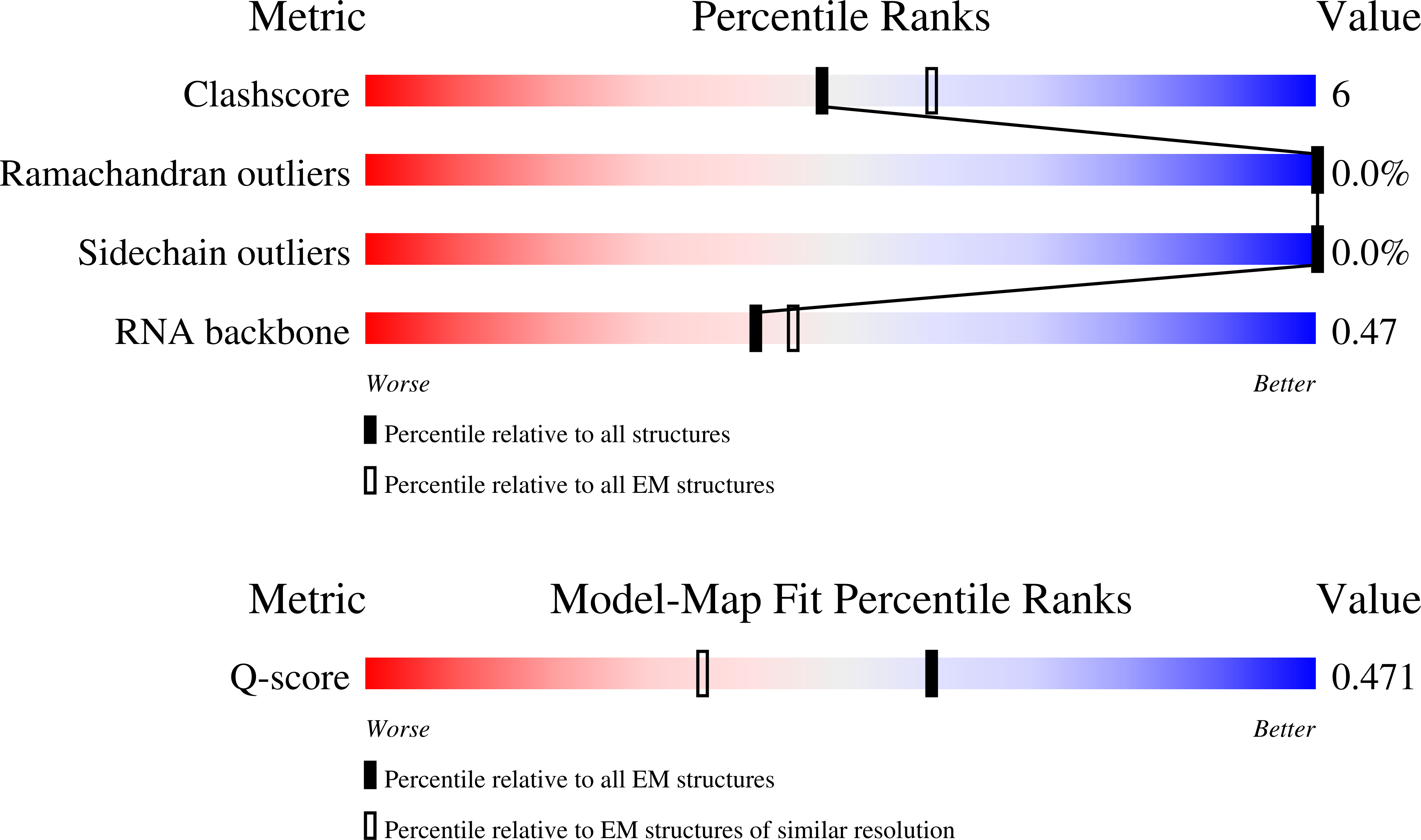 9P78 validation report