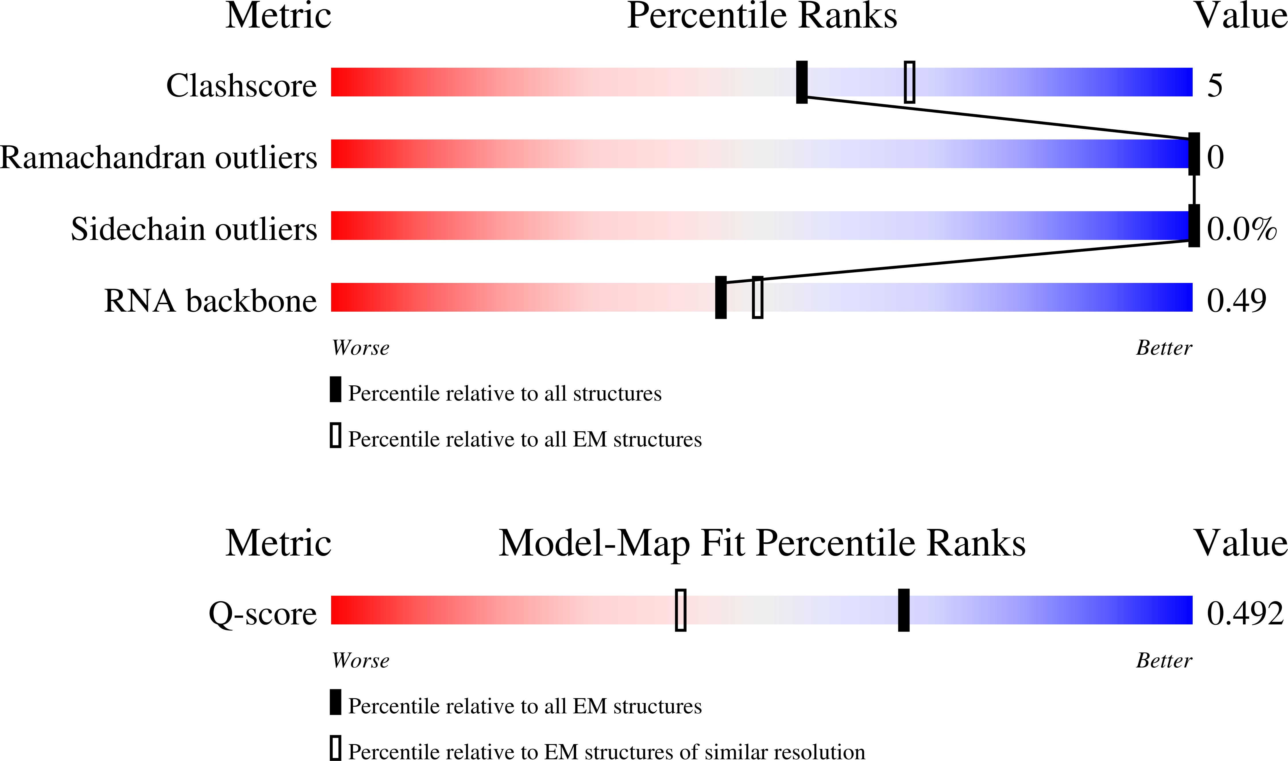 9P7A validation report