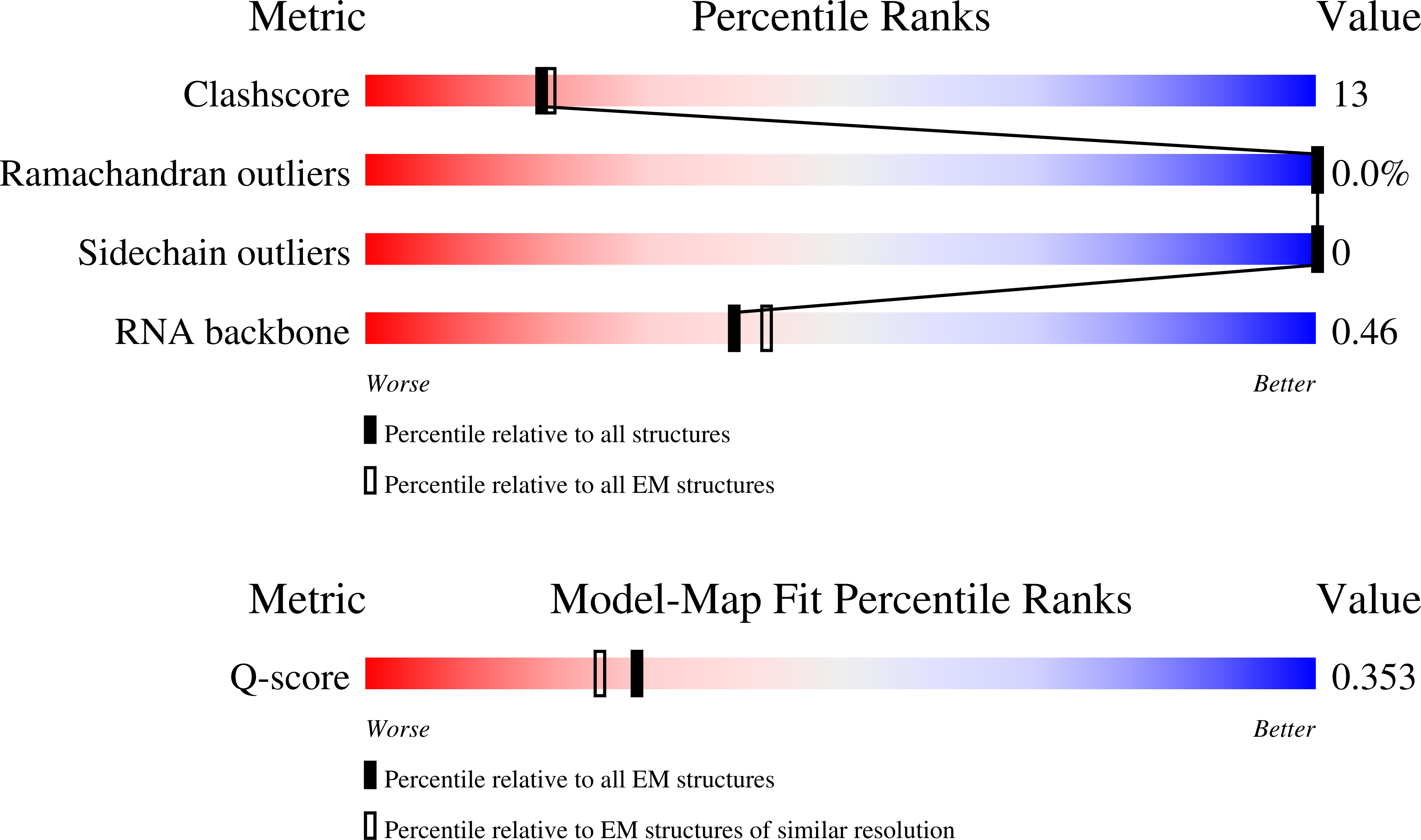 9P7H validation report