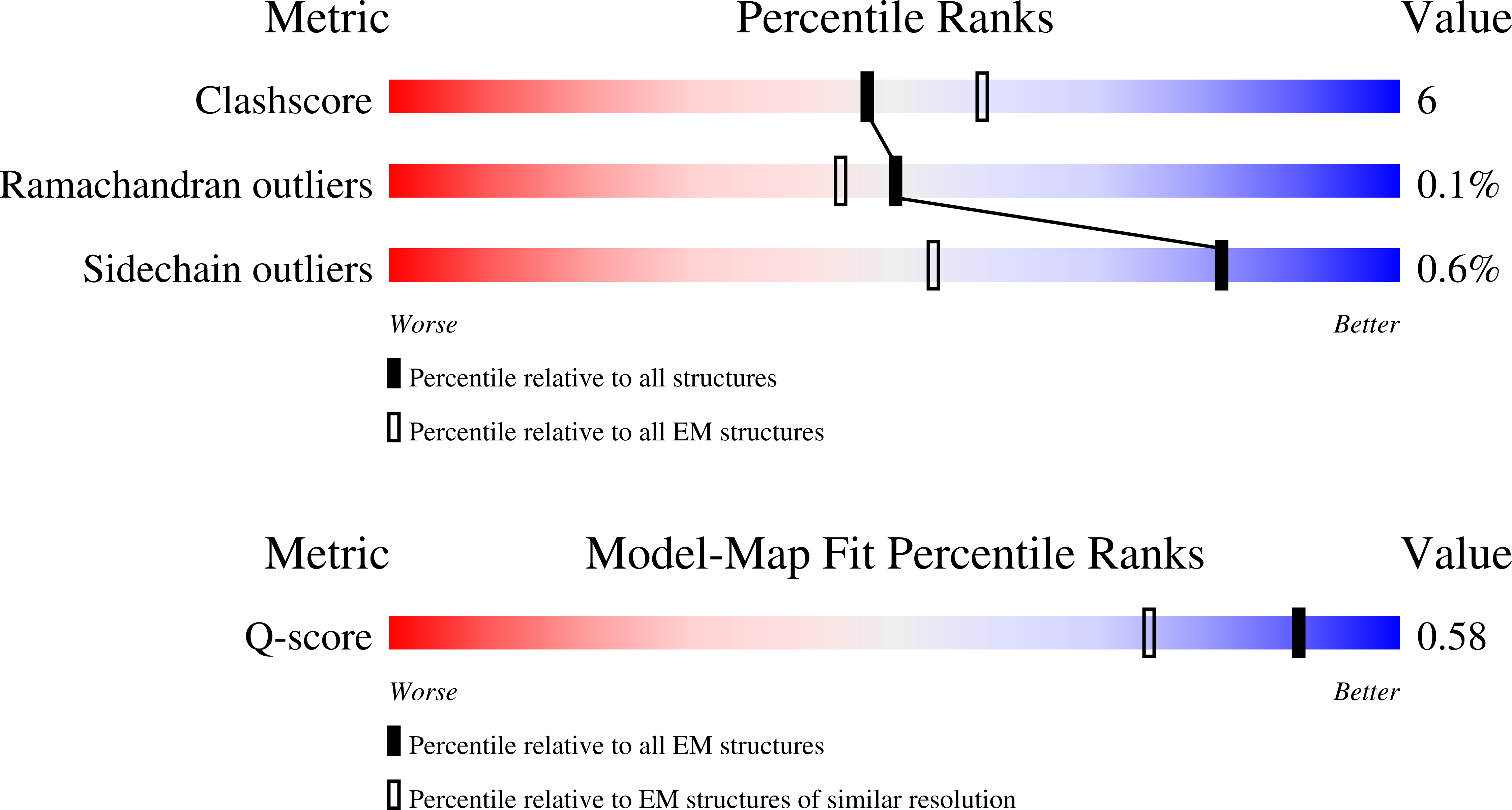 9P81 validation report
