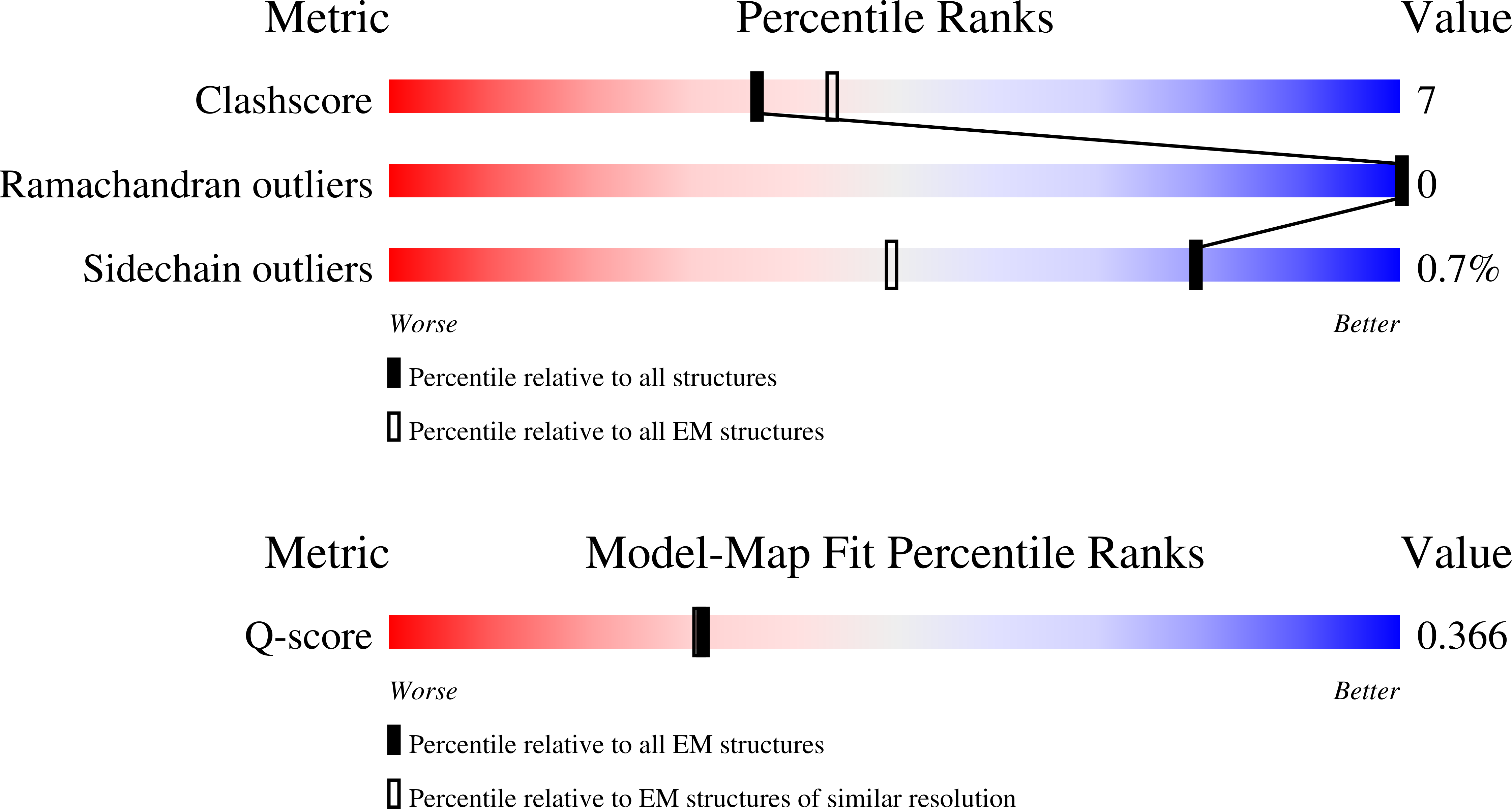 9P8A validation report