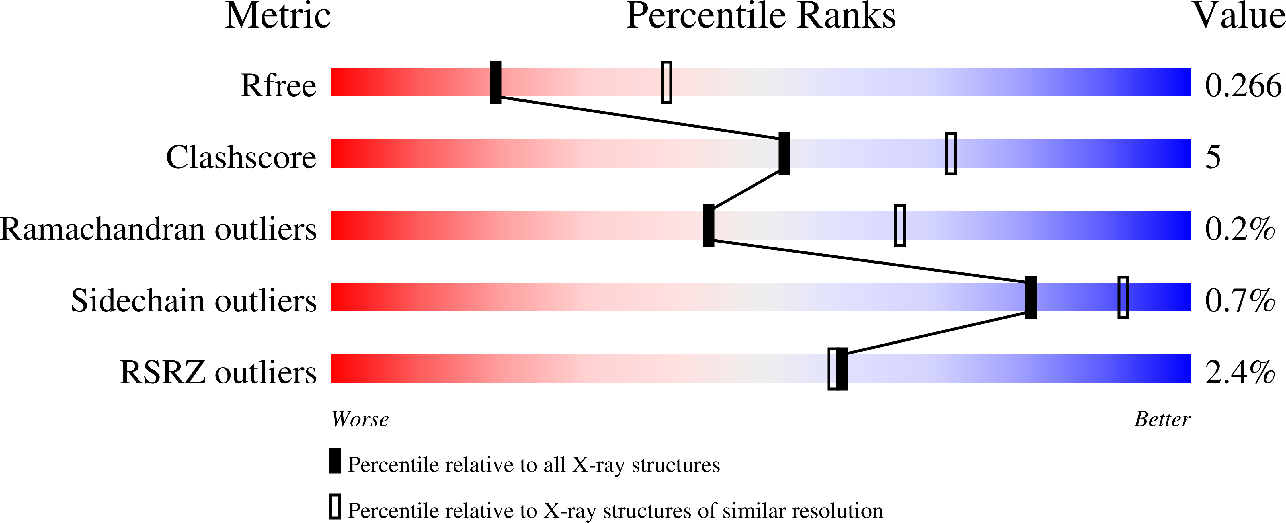 9P8W validation report
