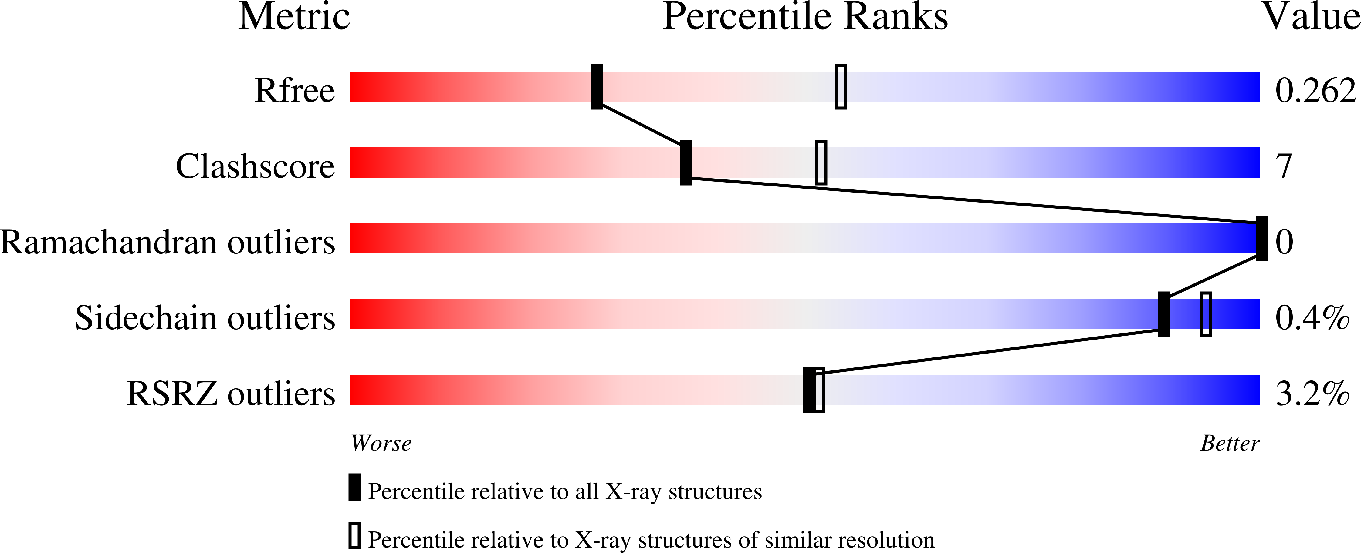 9P8Z validation report