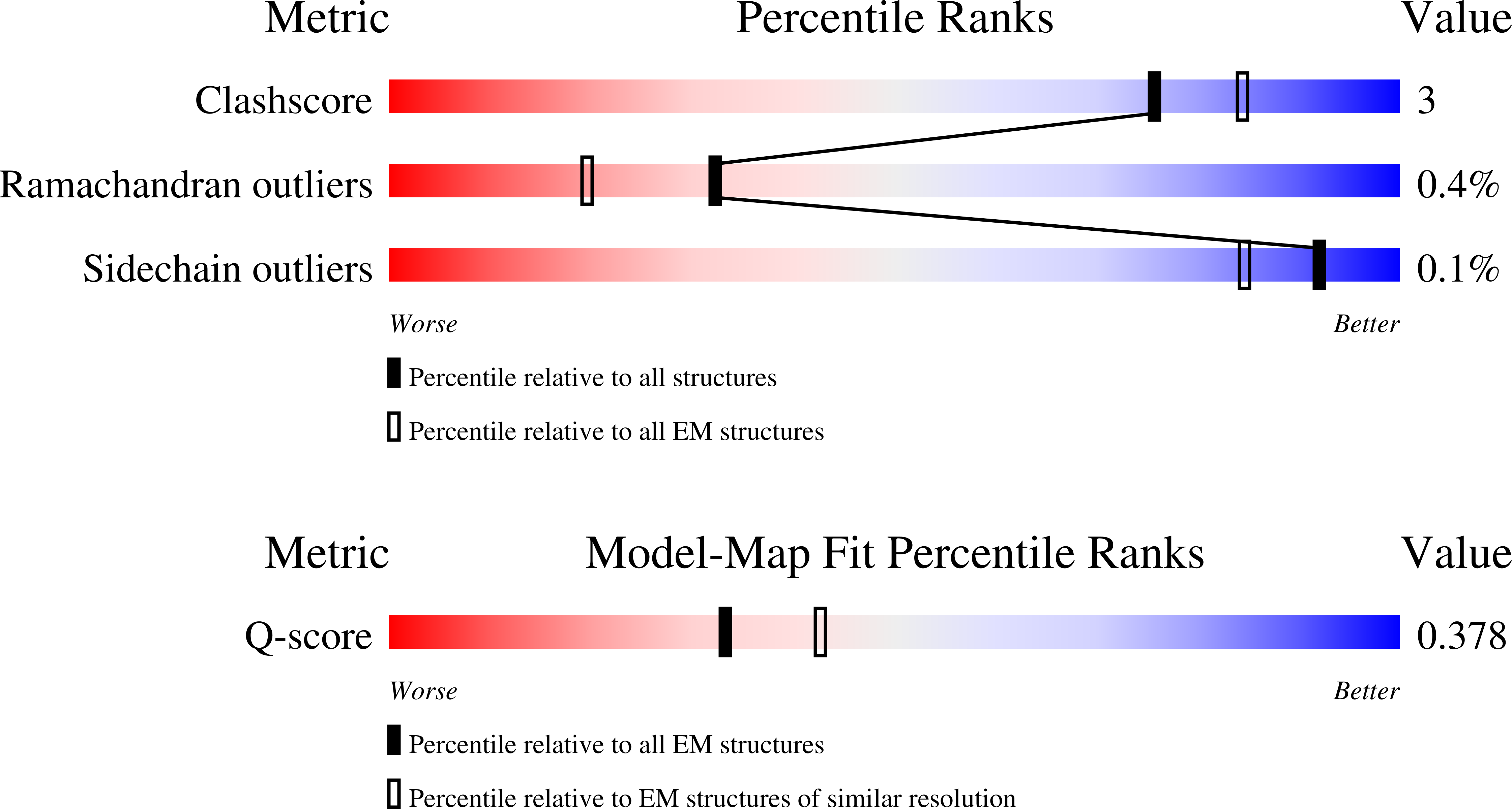 9P9E validation report