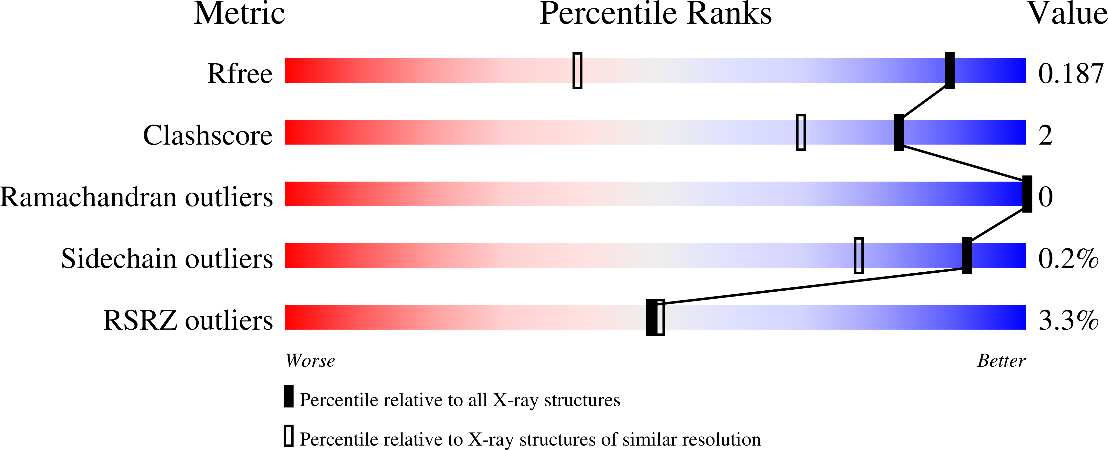 9P9N validation report