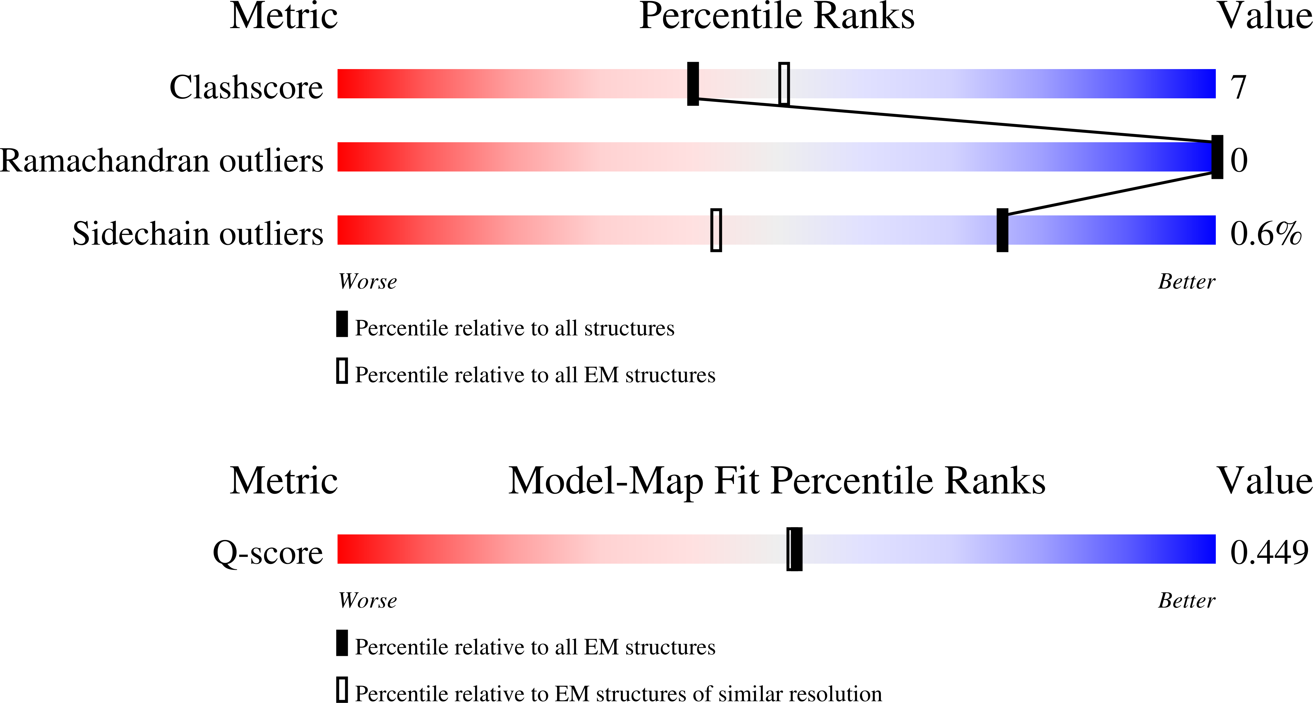 9PA6 validation report missing