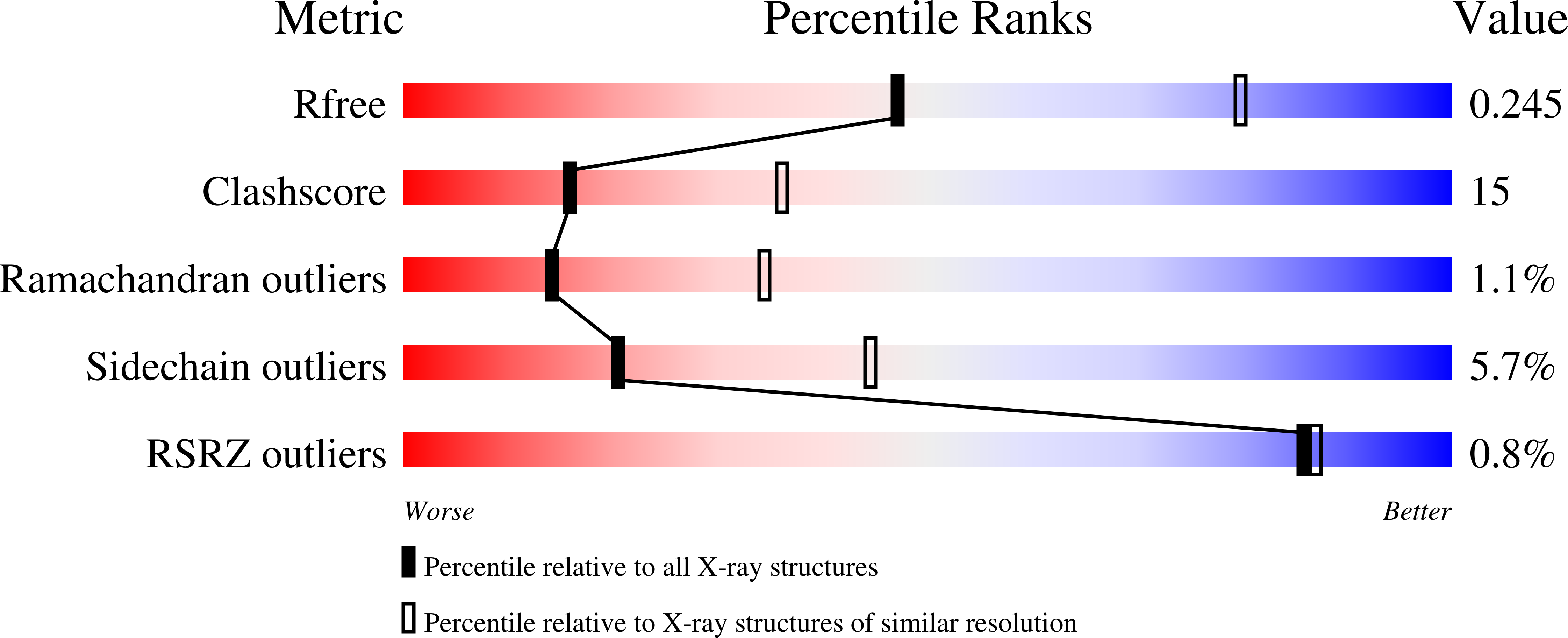 9PAI validation report
