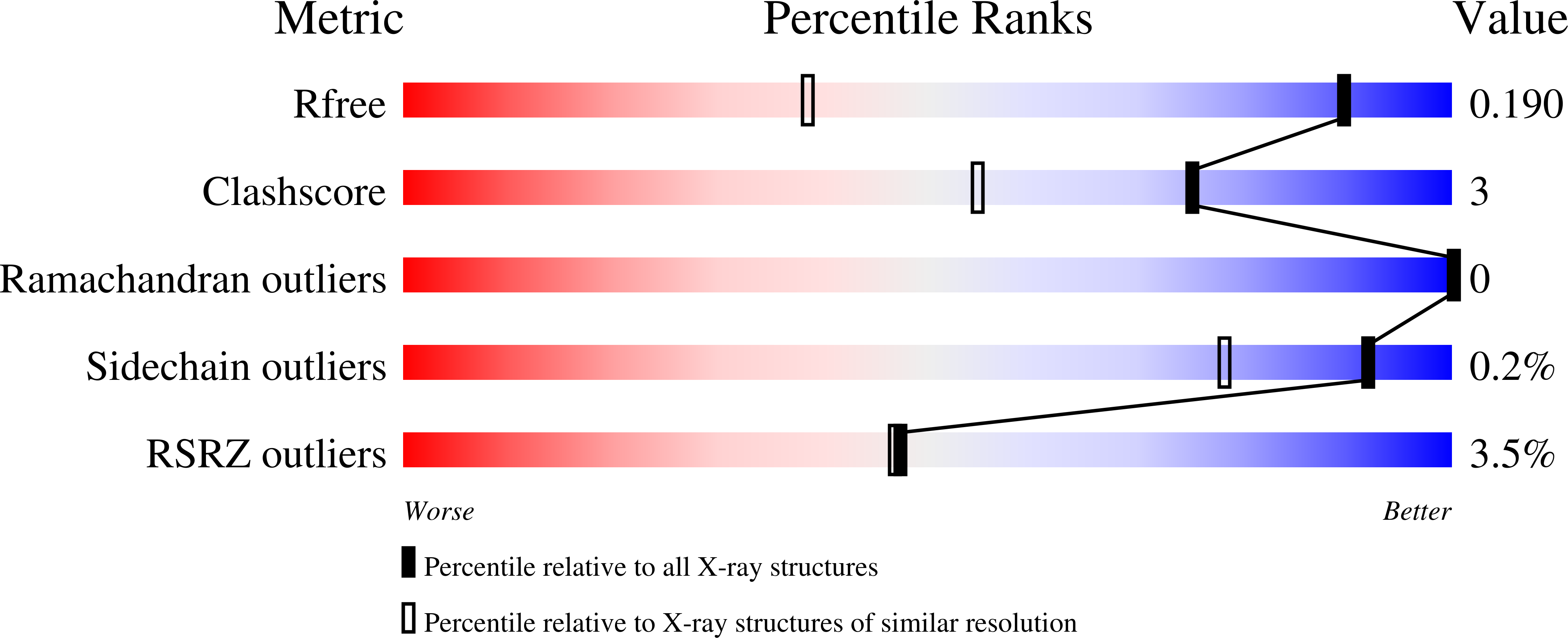 9PAX validation report