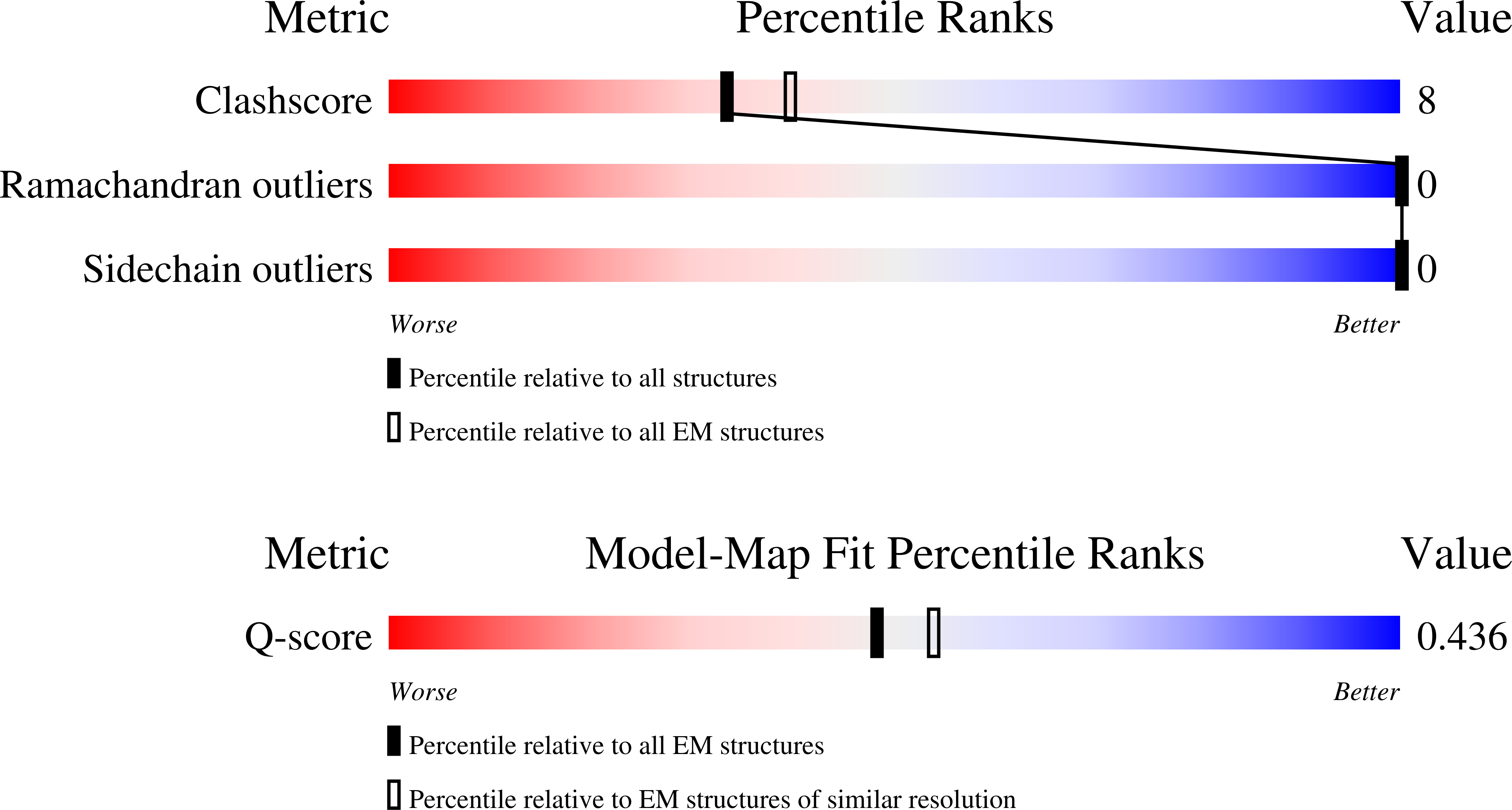 9PB6 validation report