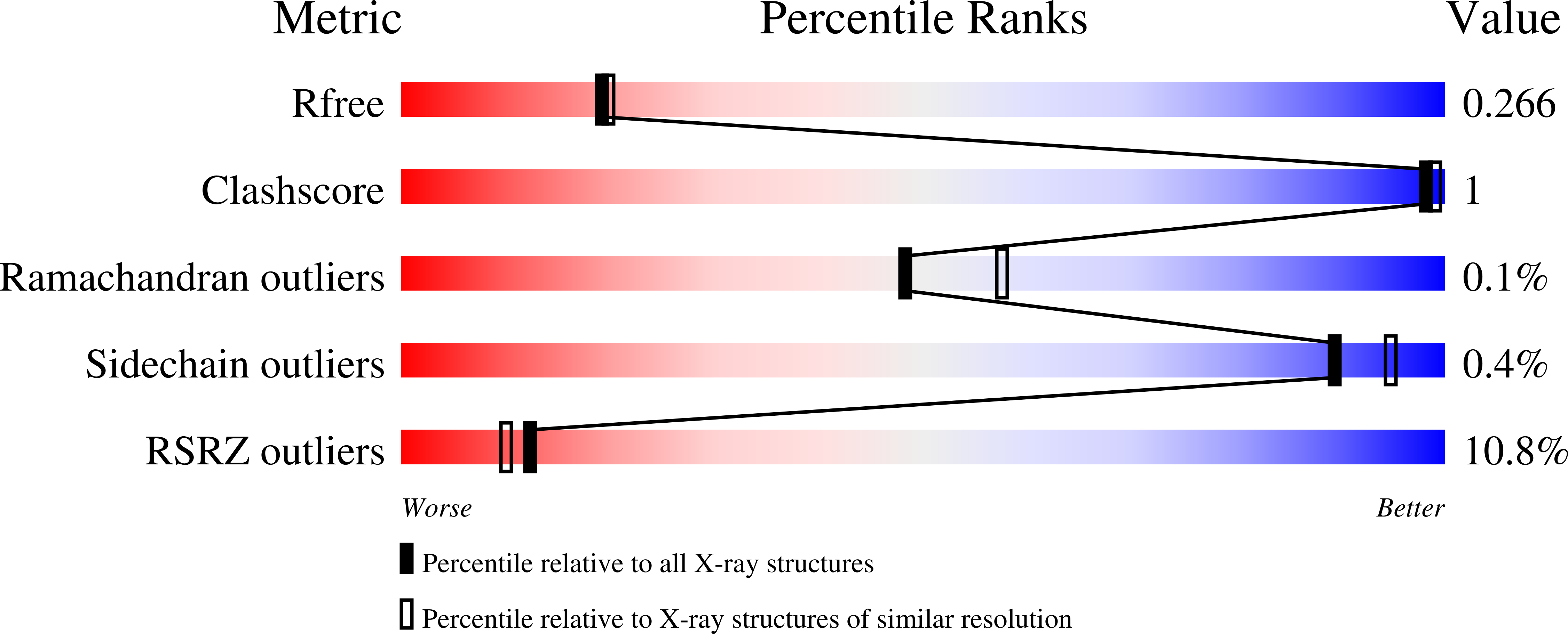 9PCA validation report