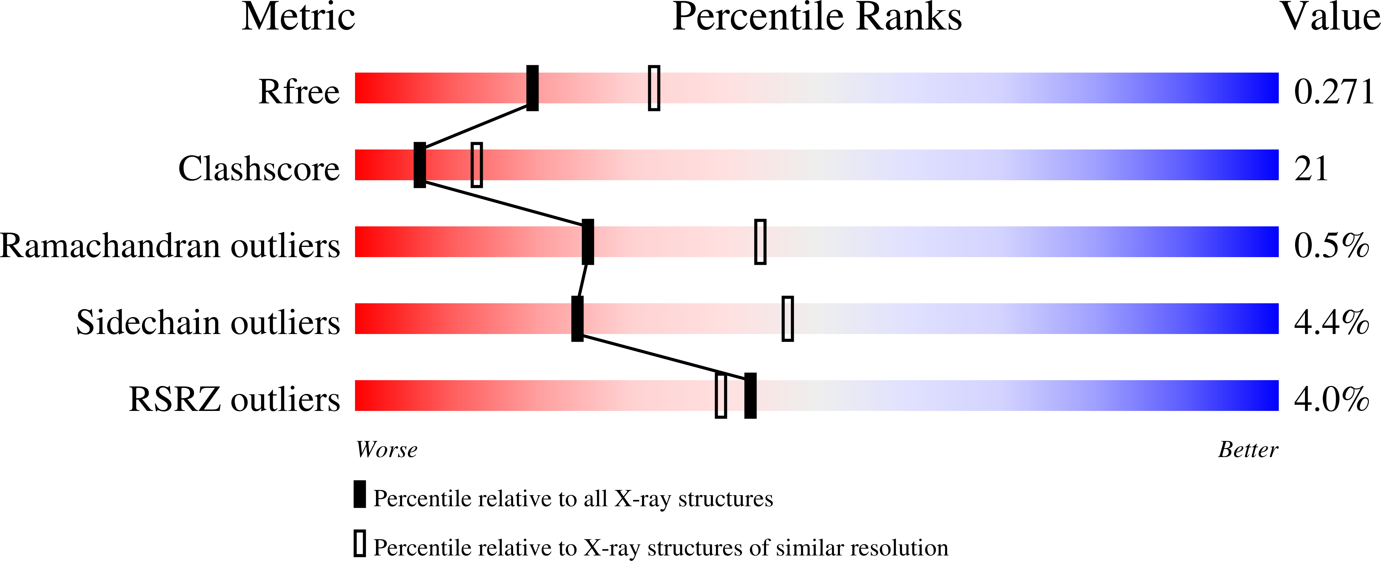 9PDH validation report