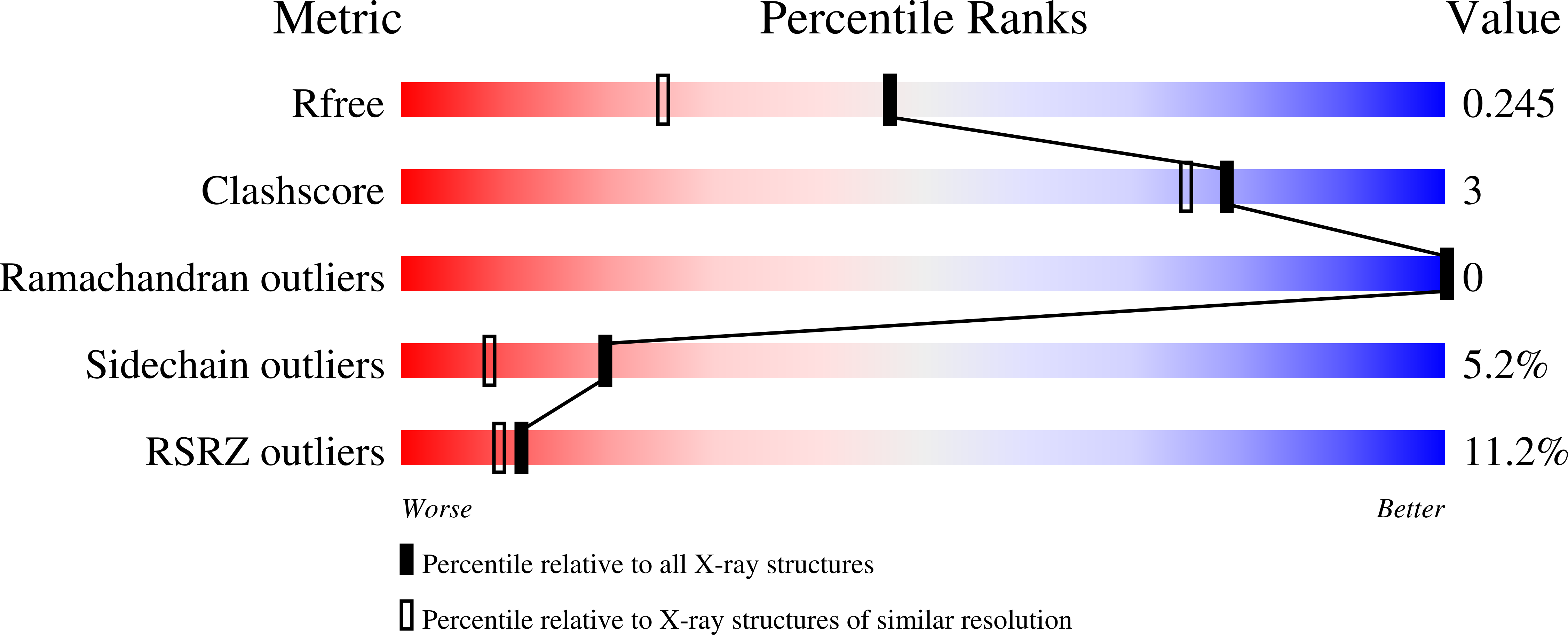 9PE8 validation report