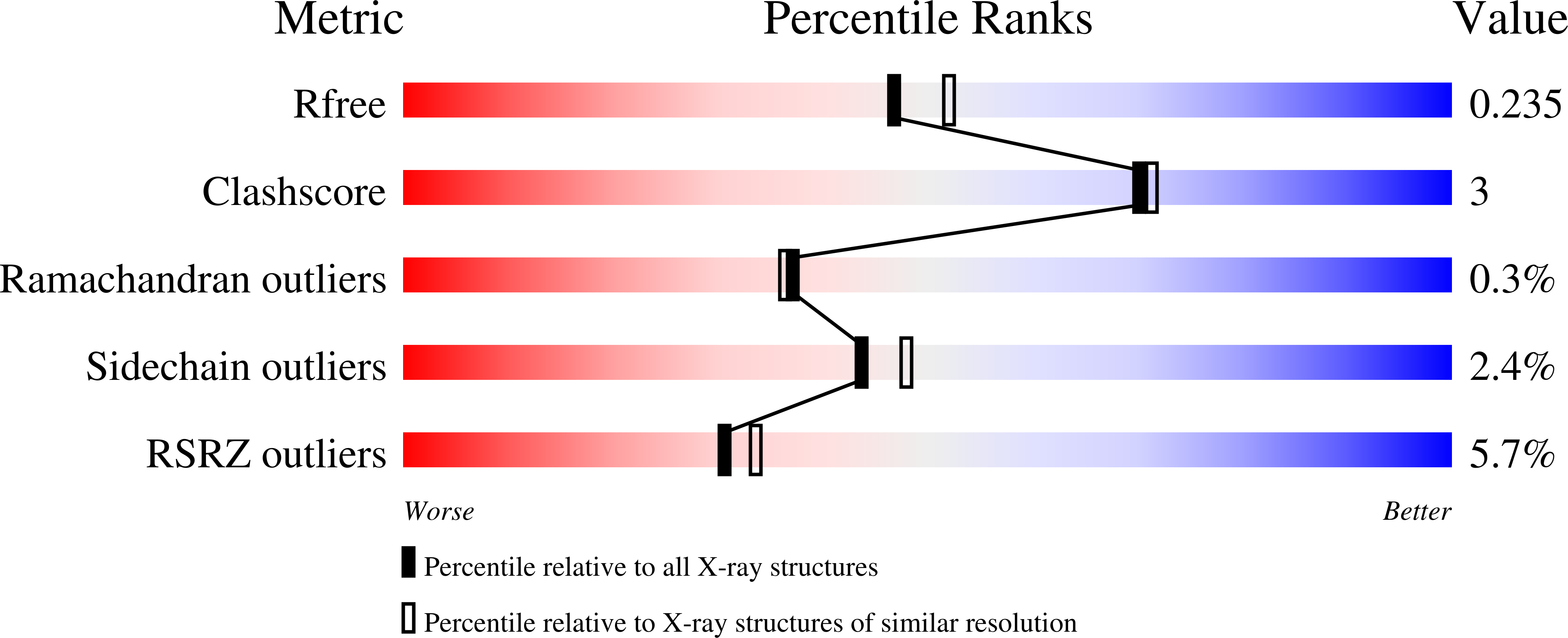 9PE9 validation report