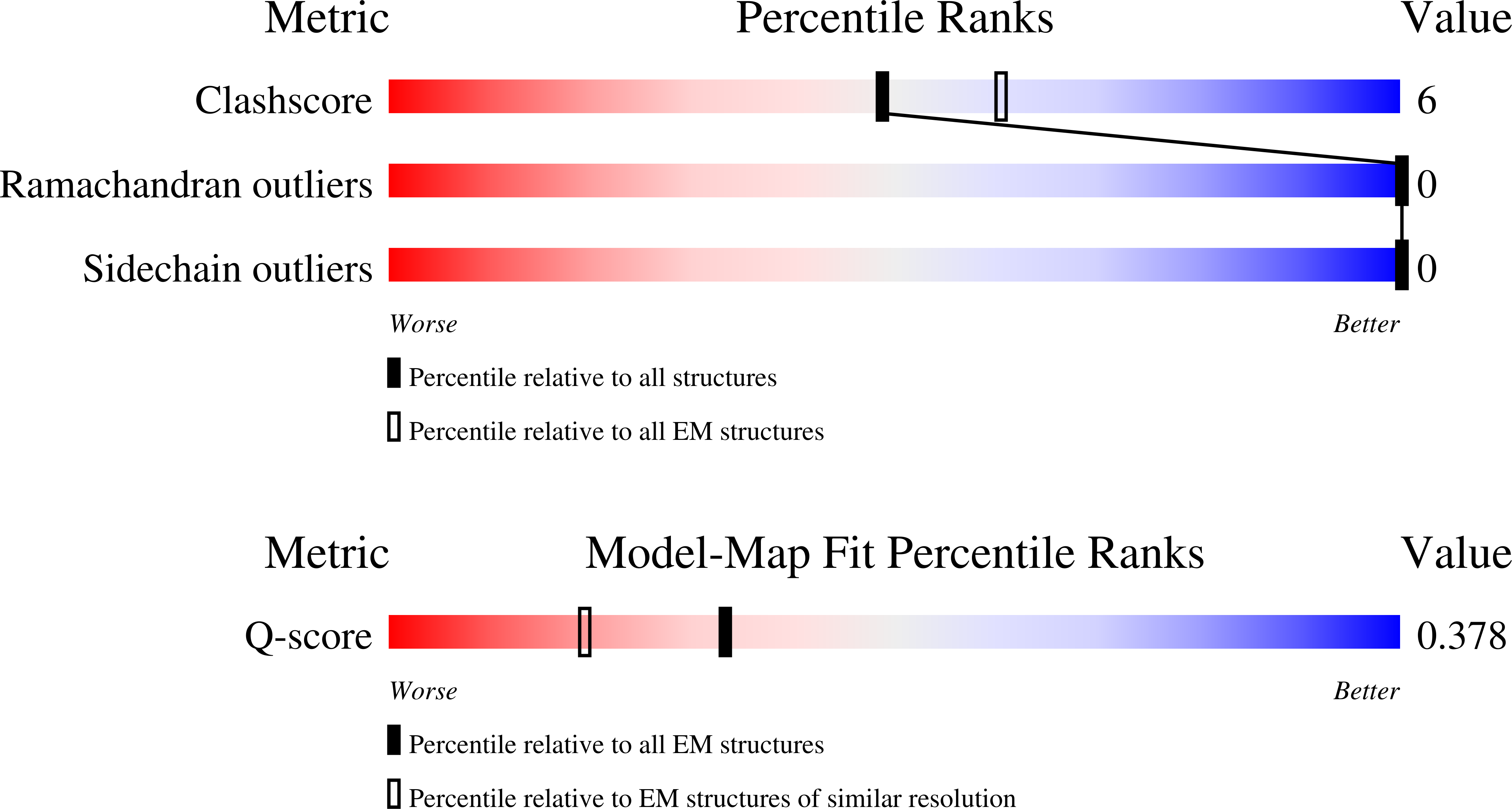 9PEE validation report