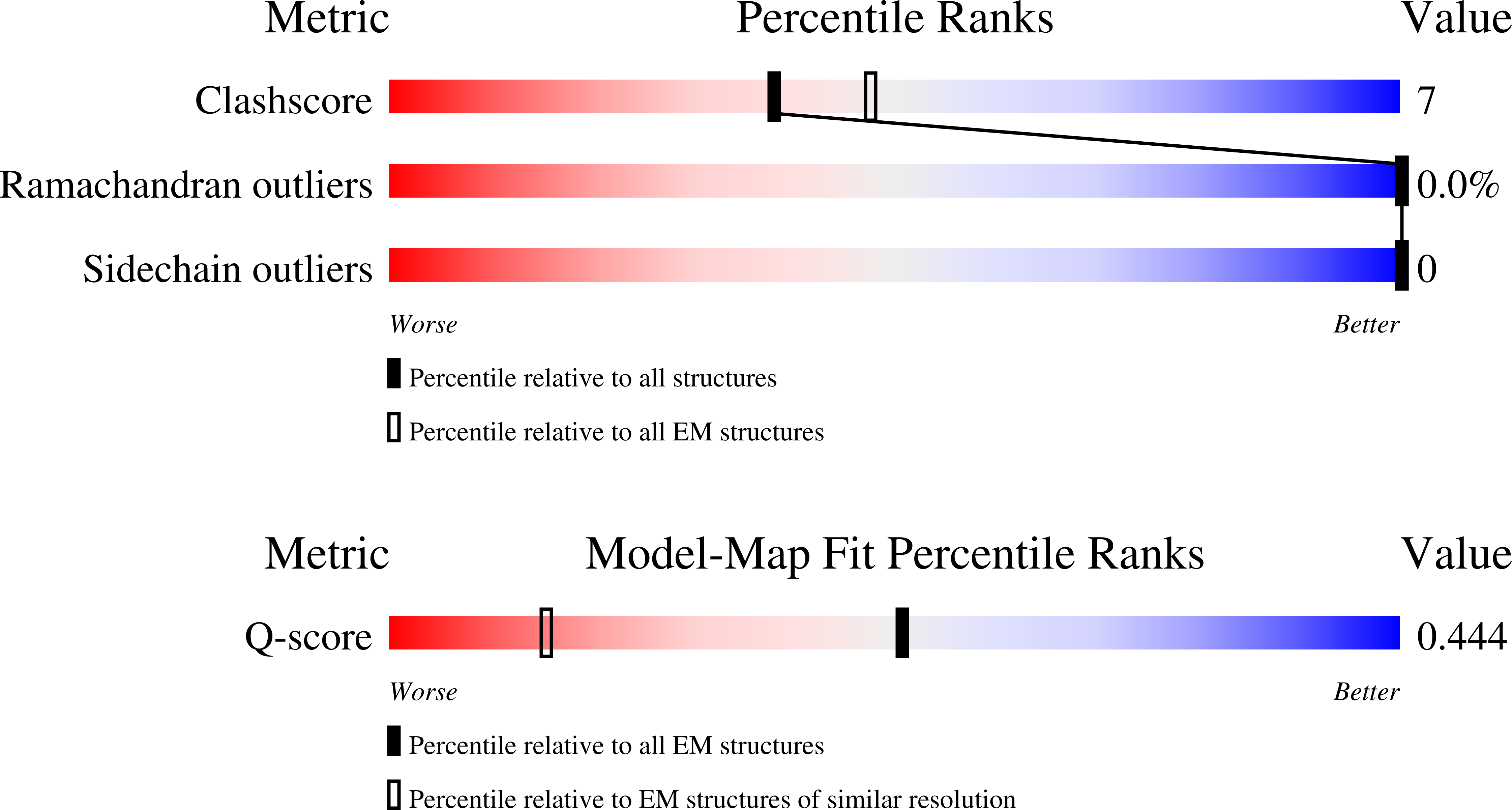 9PEW validation report missing