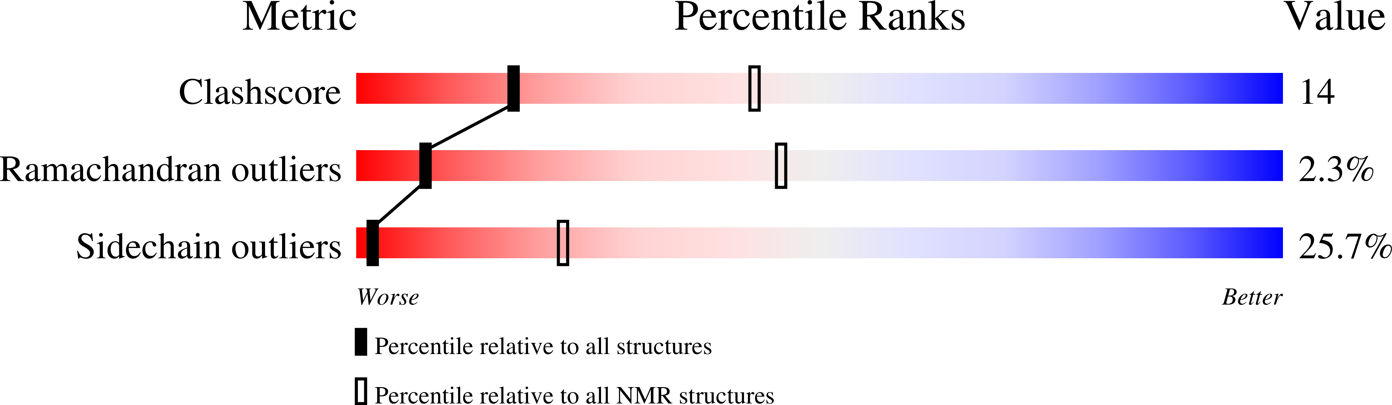 9PGB validation report