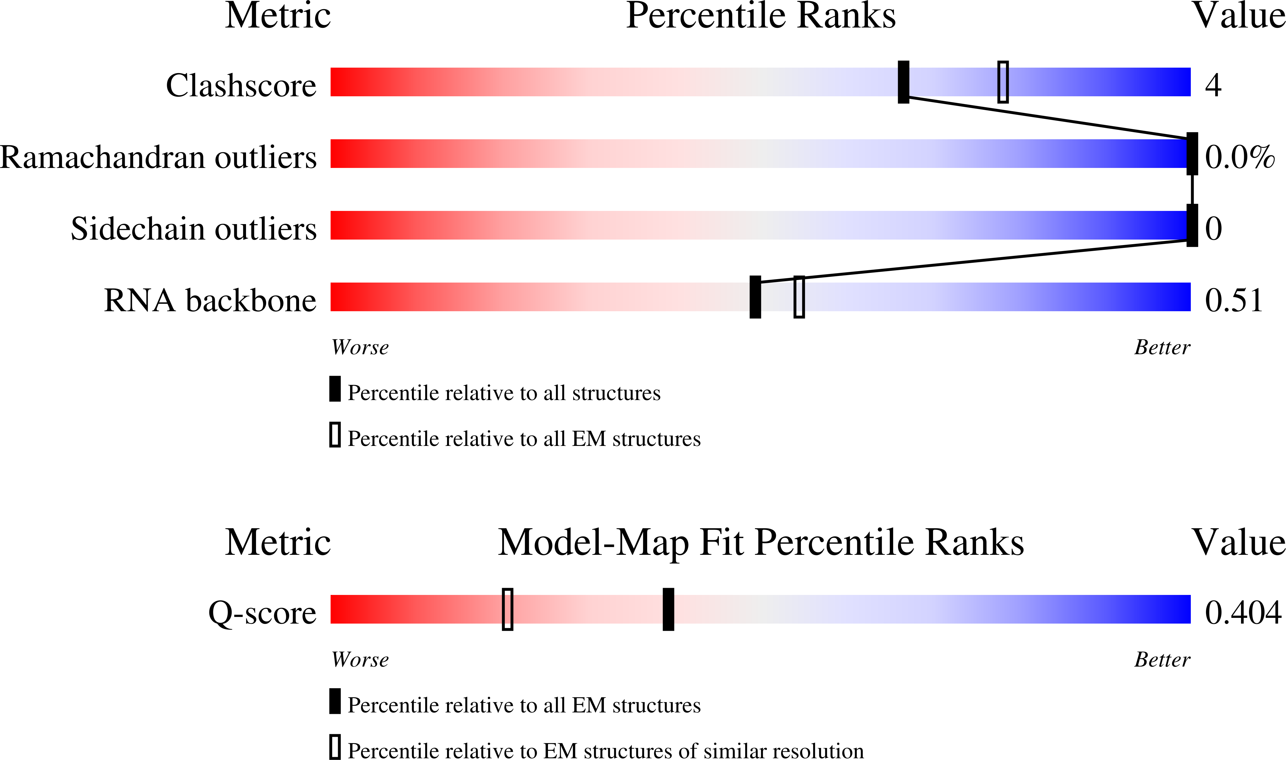 9PGM validation report