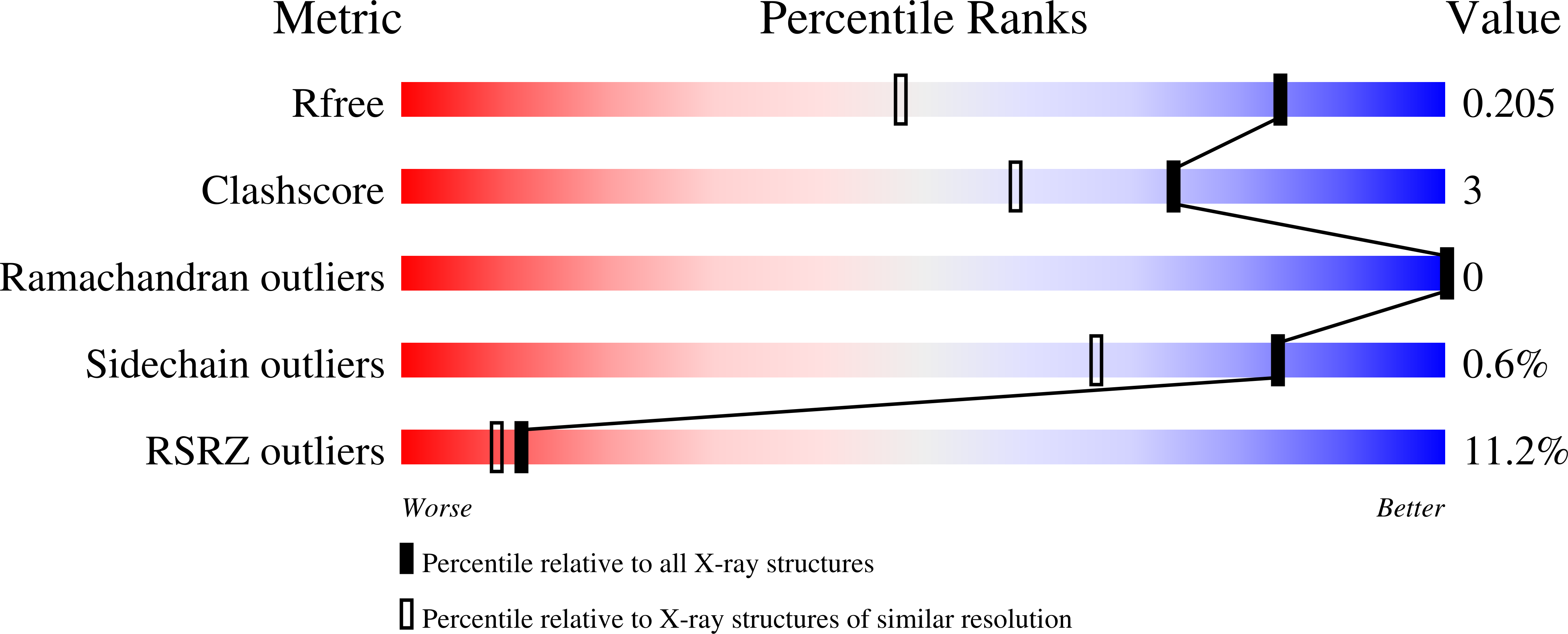9PGW validation report