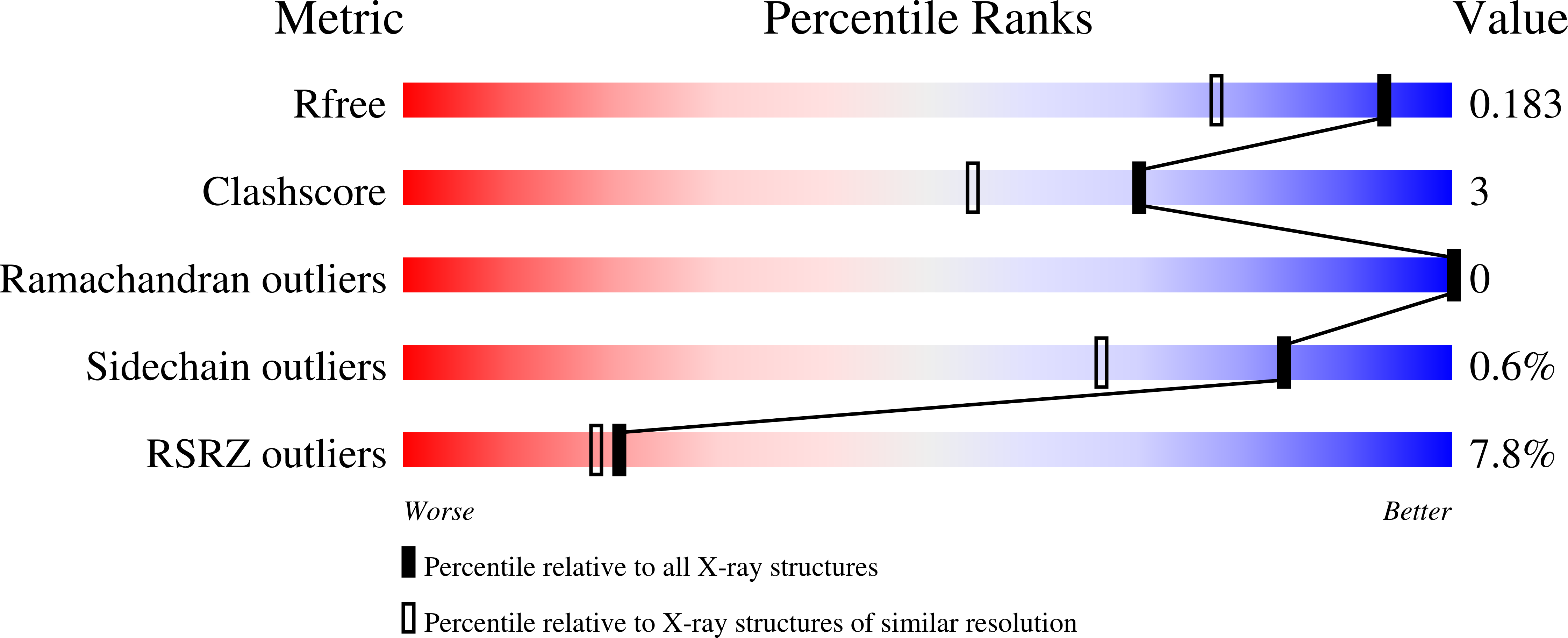 9PGX validation report