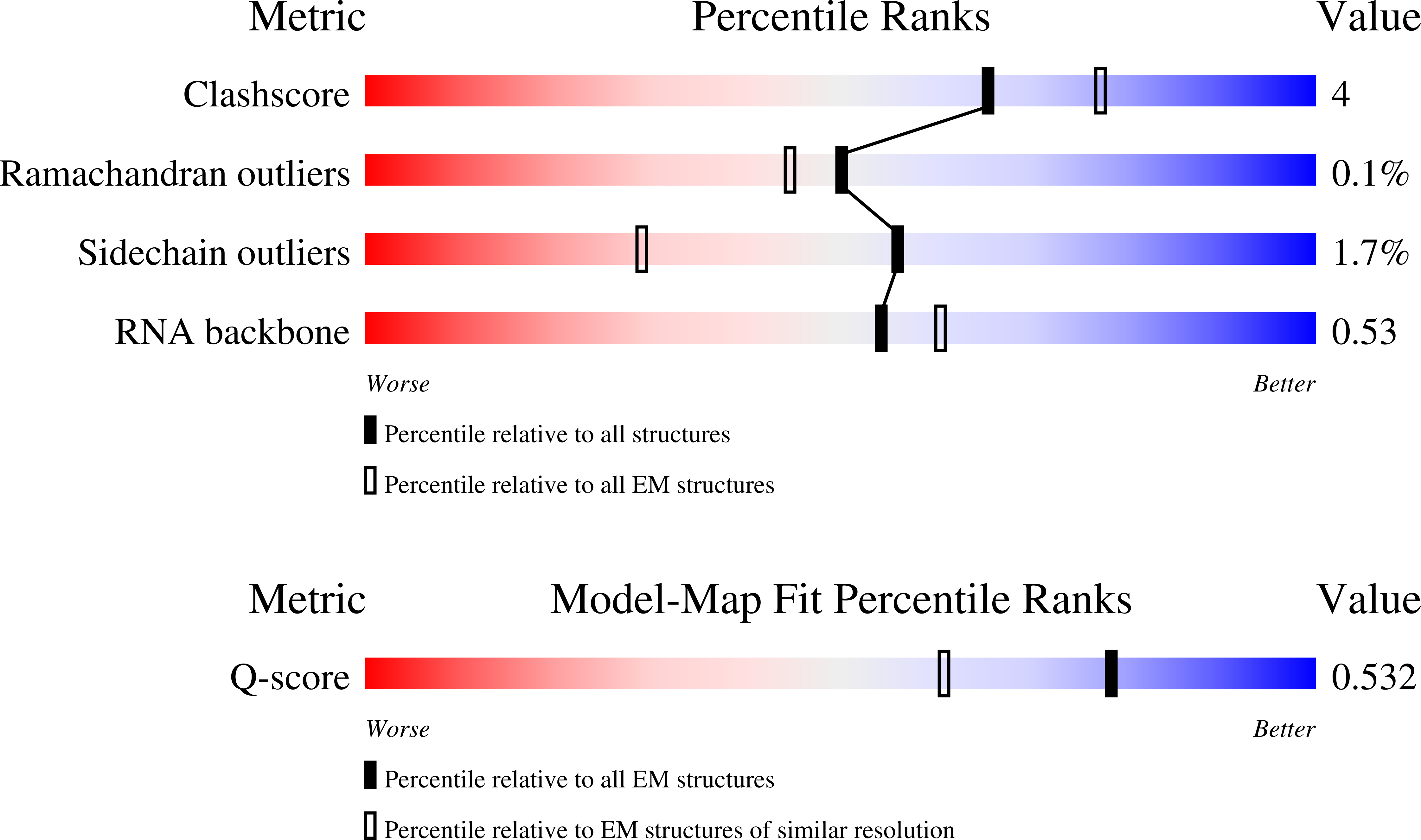 9PHC validation report