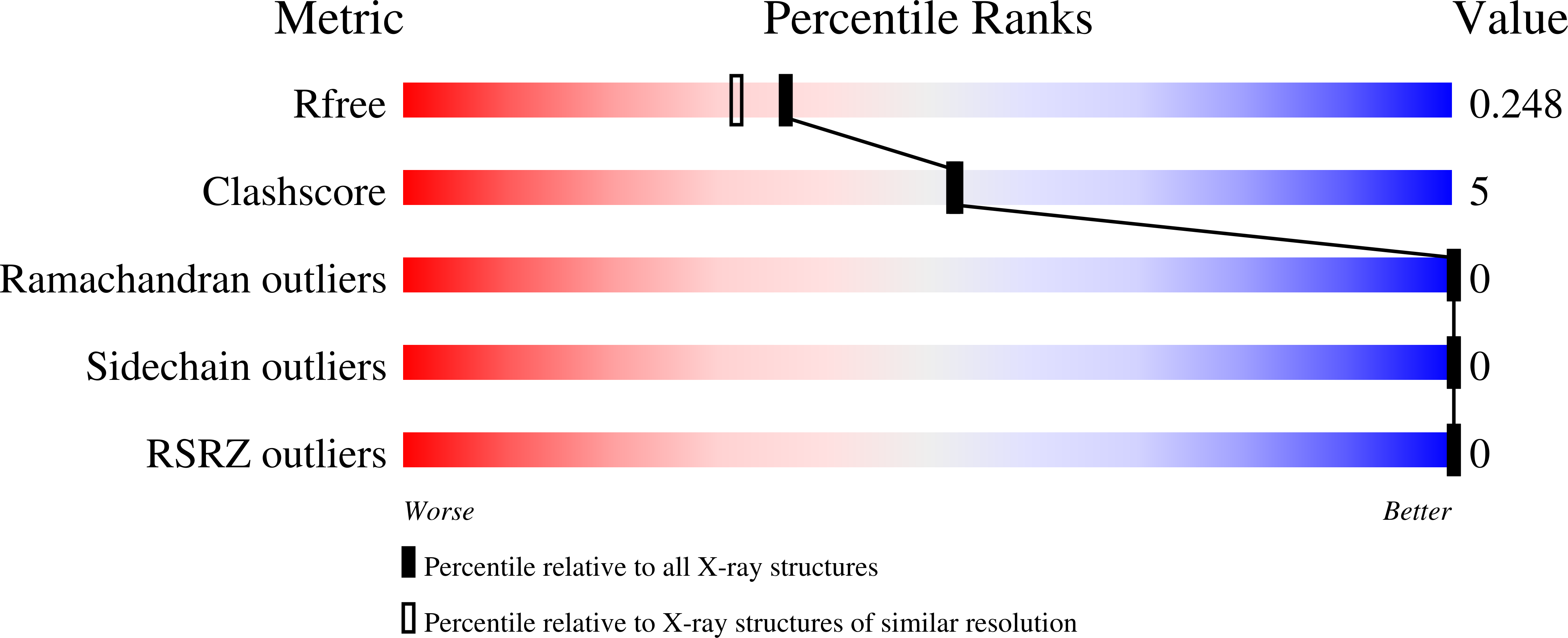 9PHS validation report