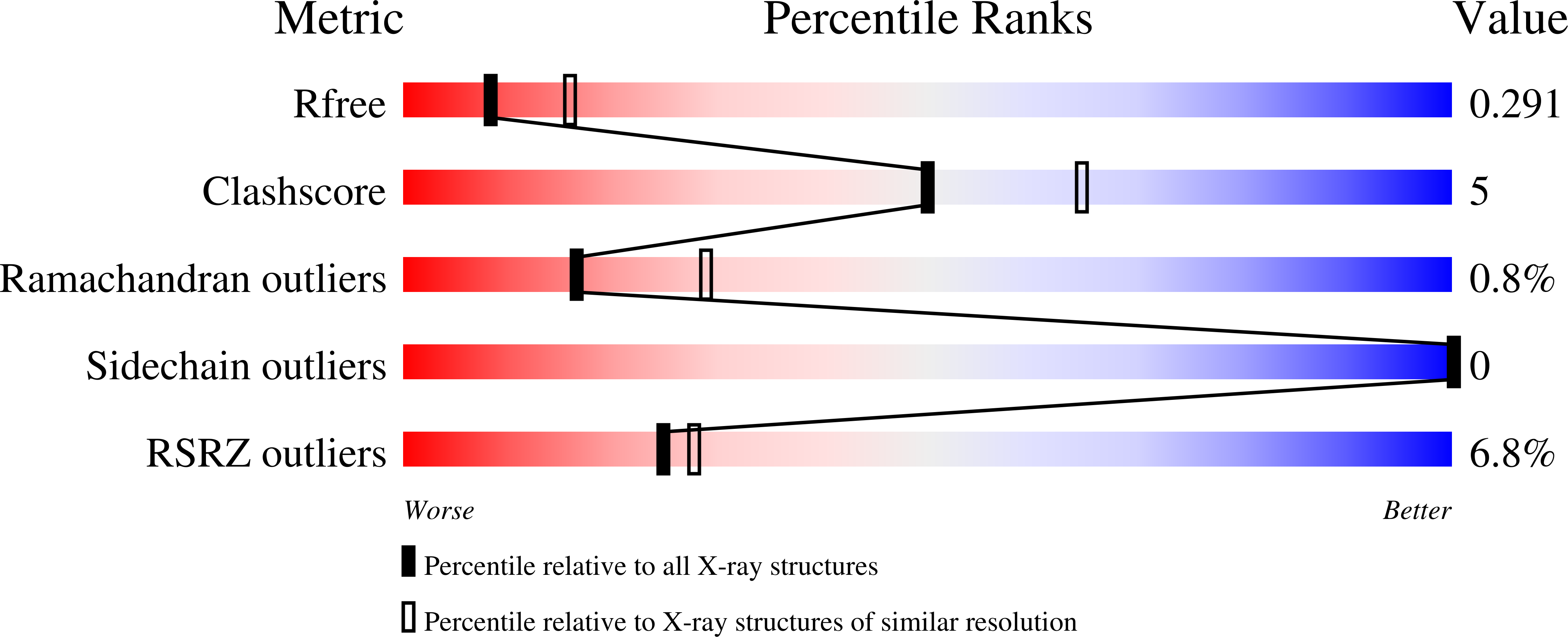 9PHT validation report