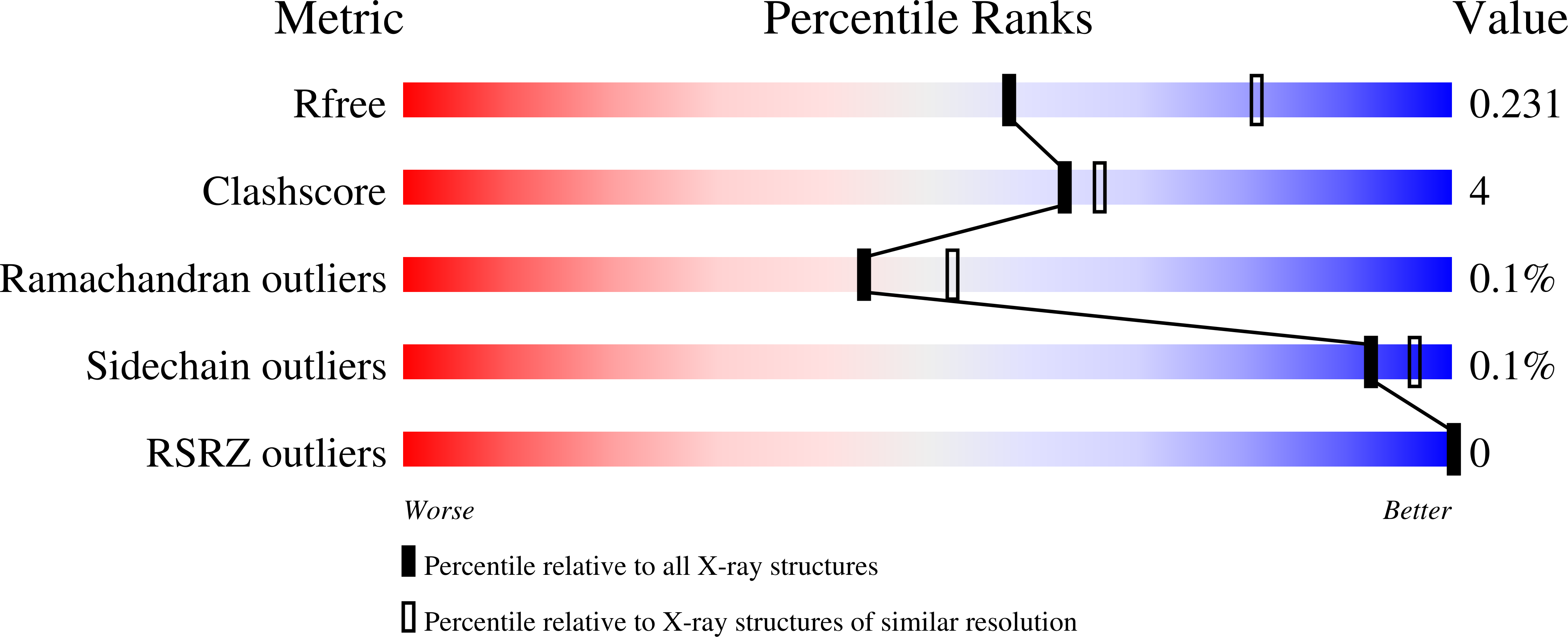 9PIB validation report