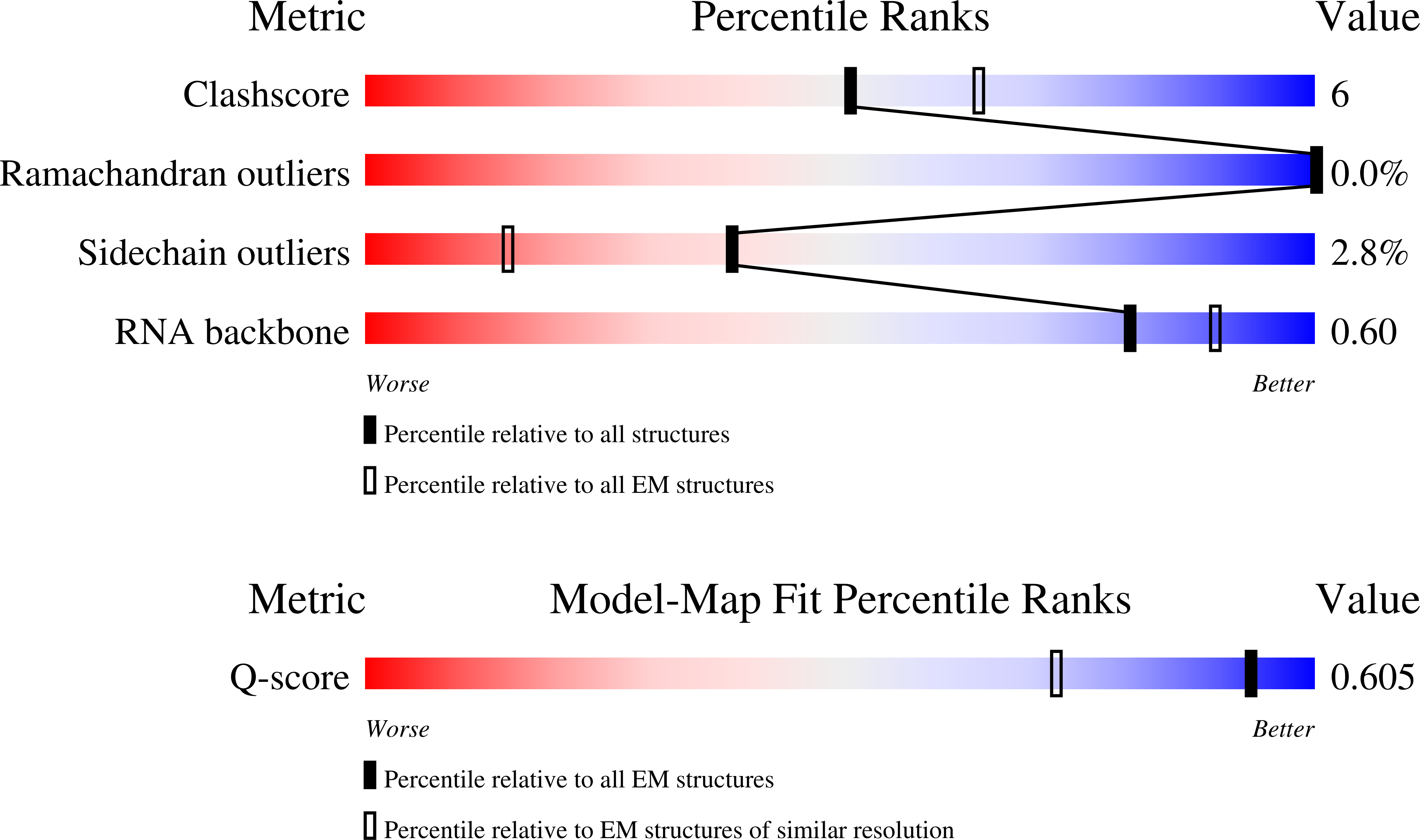 9PIH validation report missing