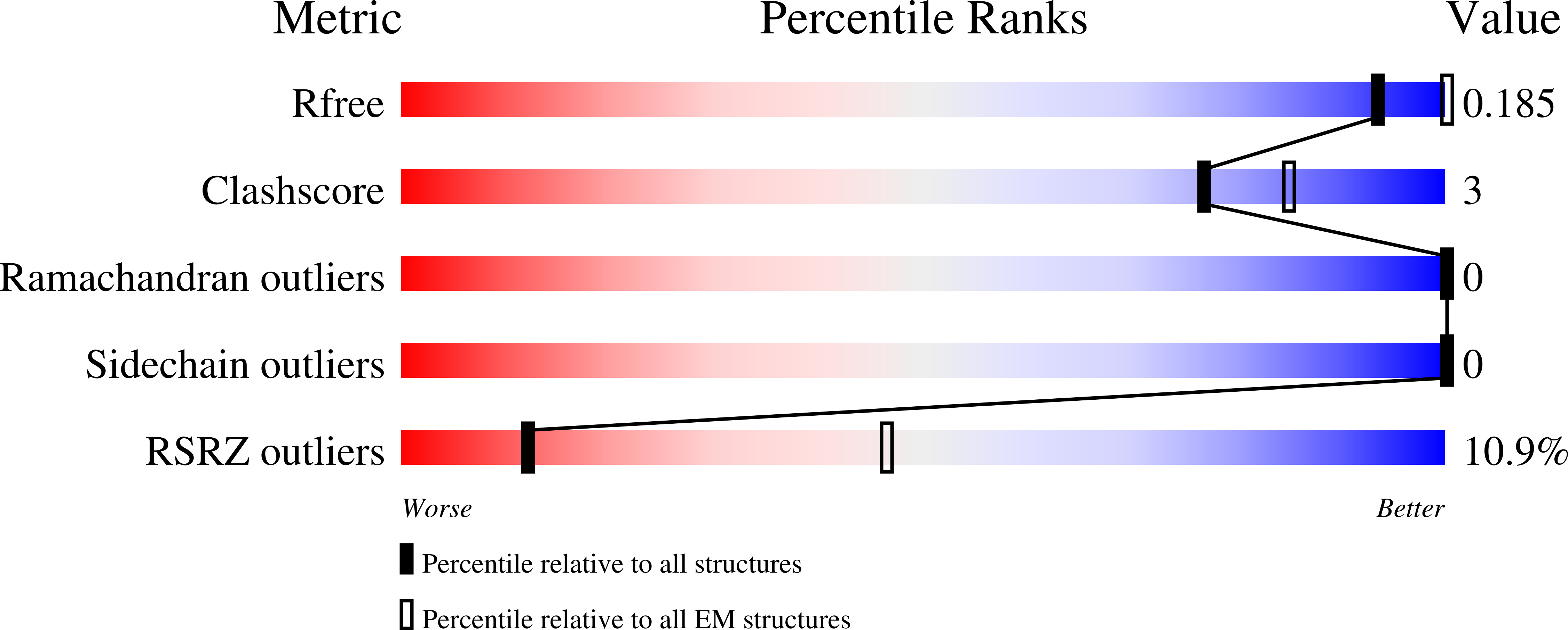 9PIS validation report