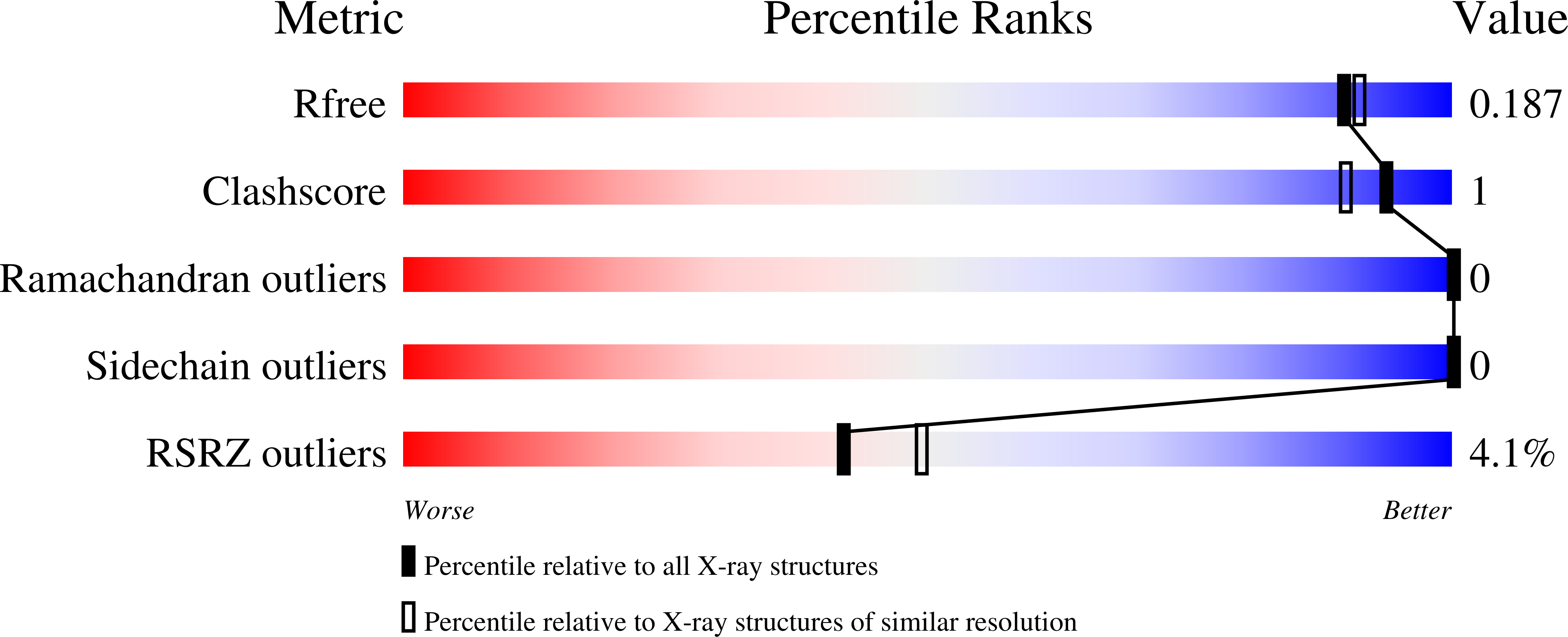 9PJG validation report